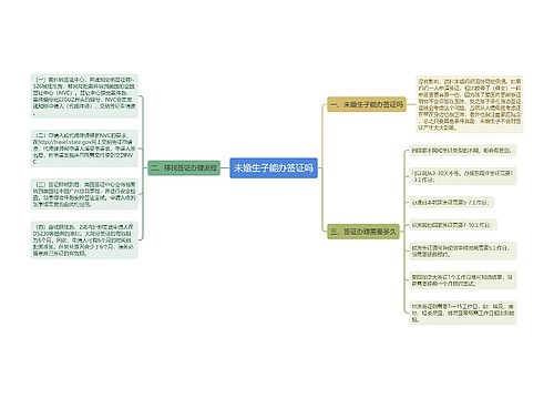 未婚生子能办签证吗