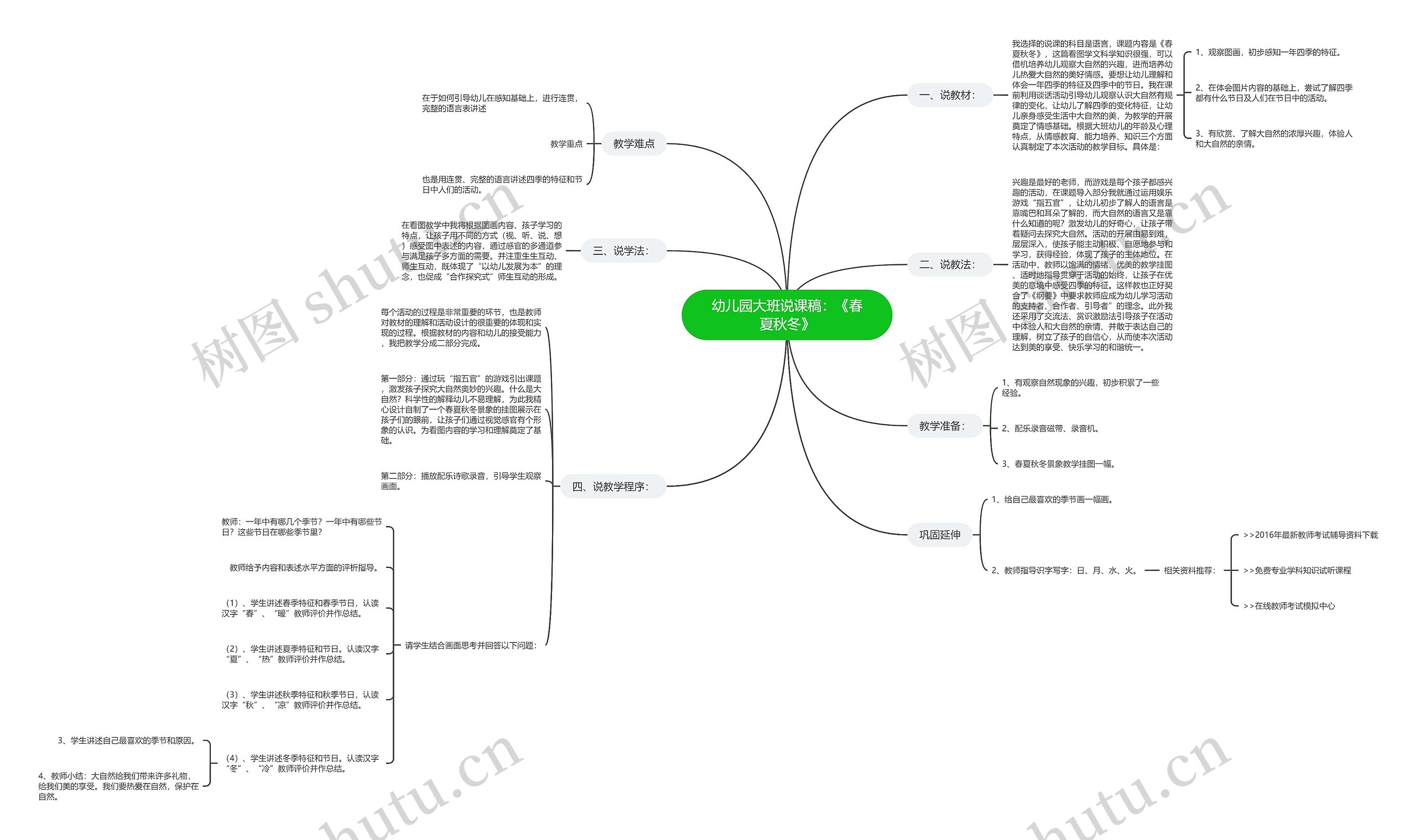 幼儿园大班说课稿：《春夏秋冬》思维导图