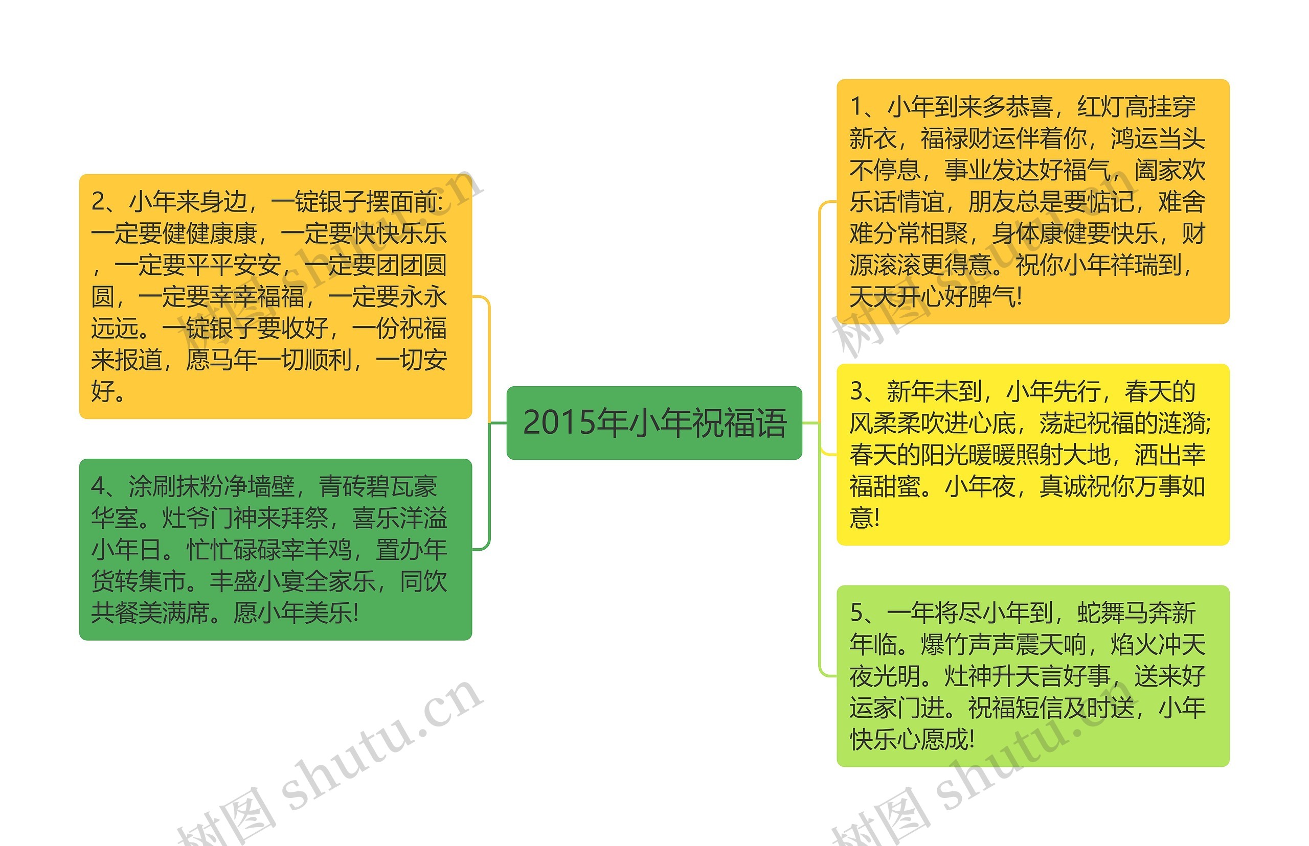 2015年小年祝福语思维导图