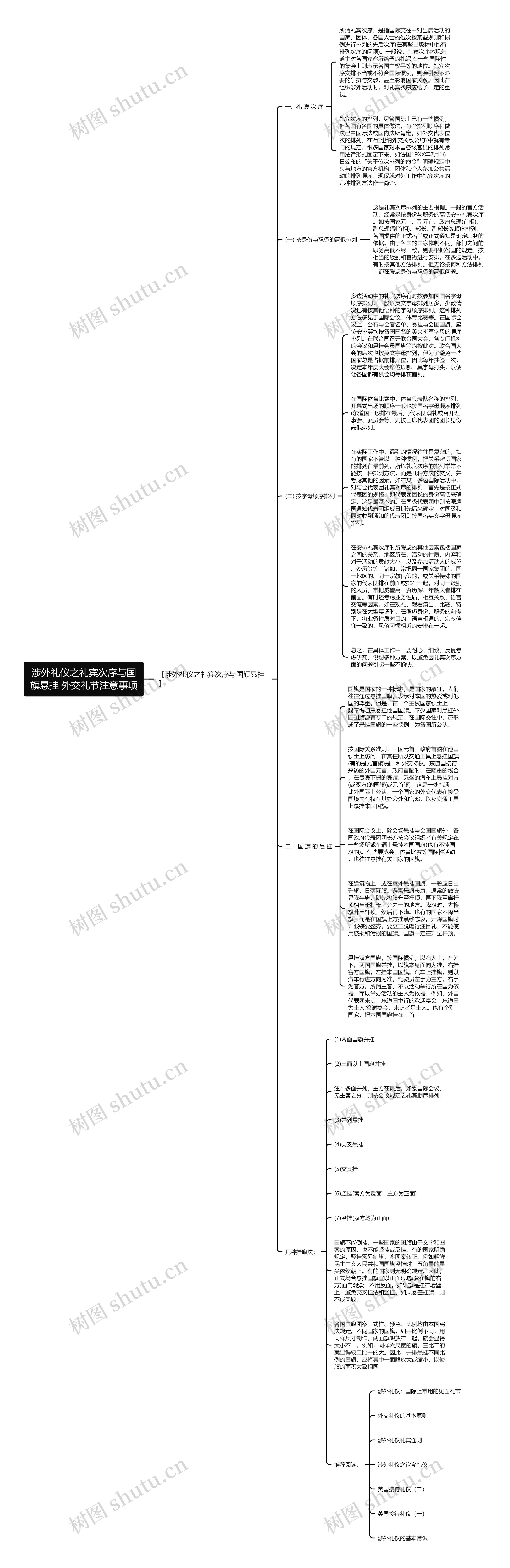 涉外礼仪之礼宾次序与国旗悬挂 外交礼节注意事项