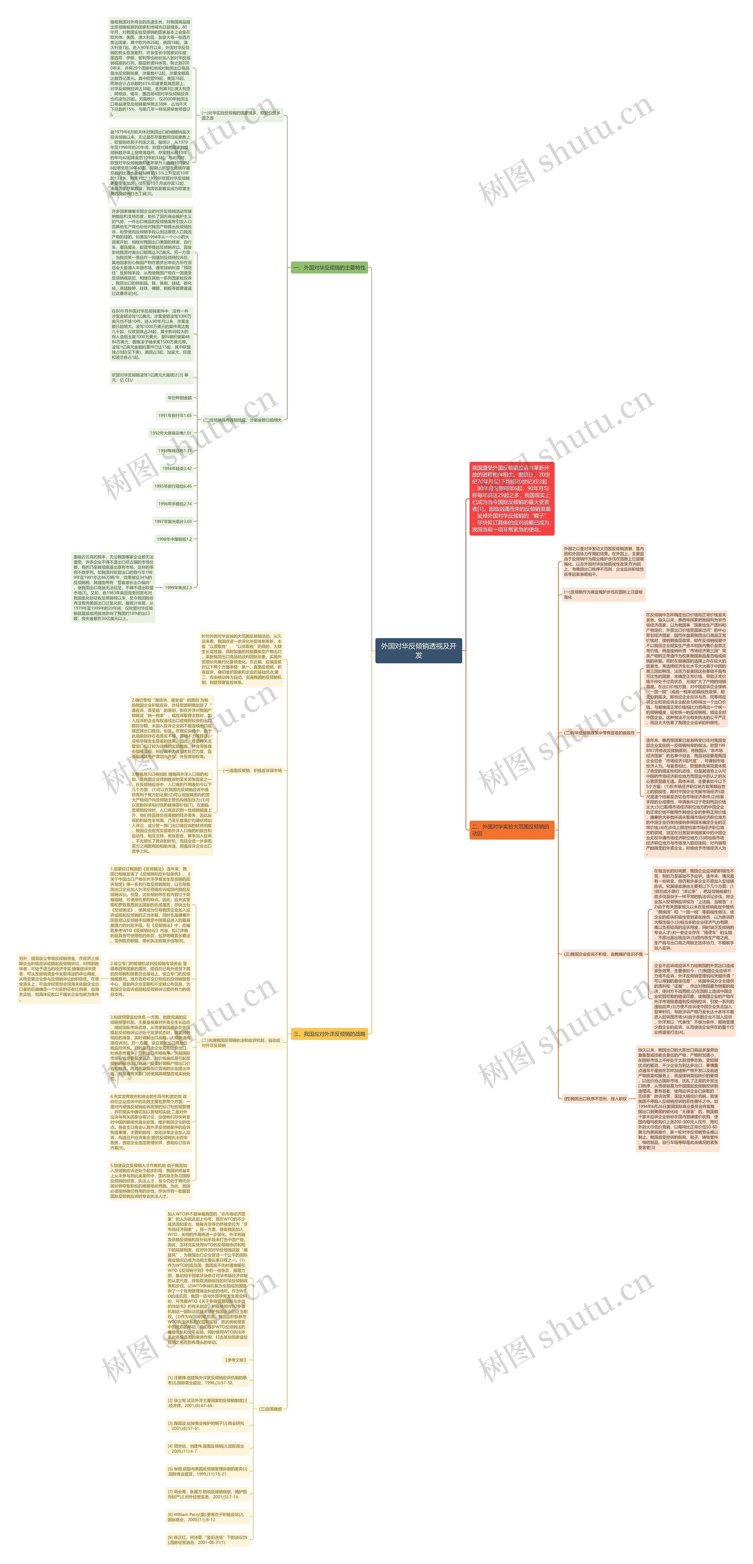 外国对华反倾销透视及开发思维导图