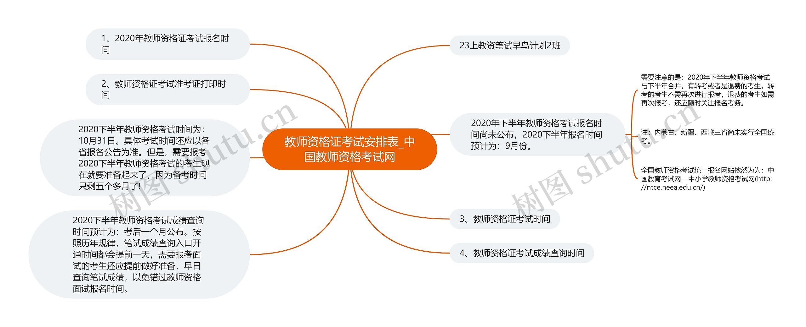 教师资格证考试安排表_中国教师资格考试网思维导图