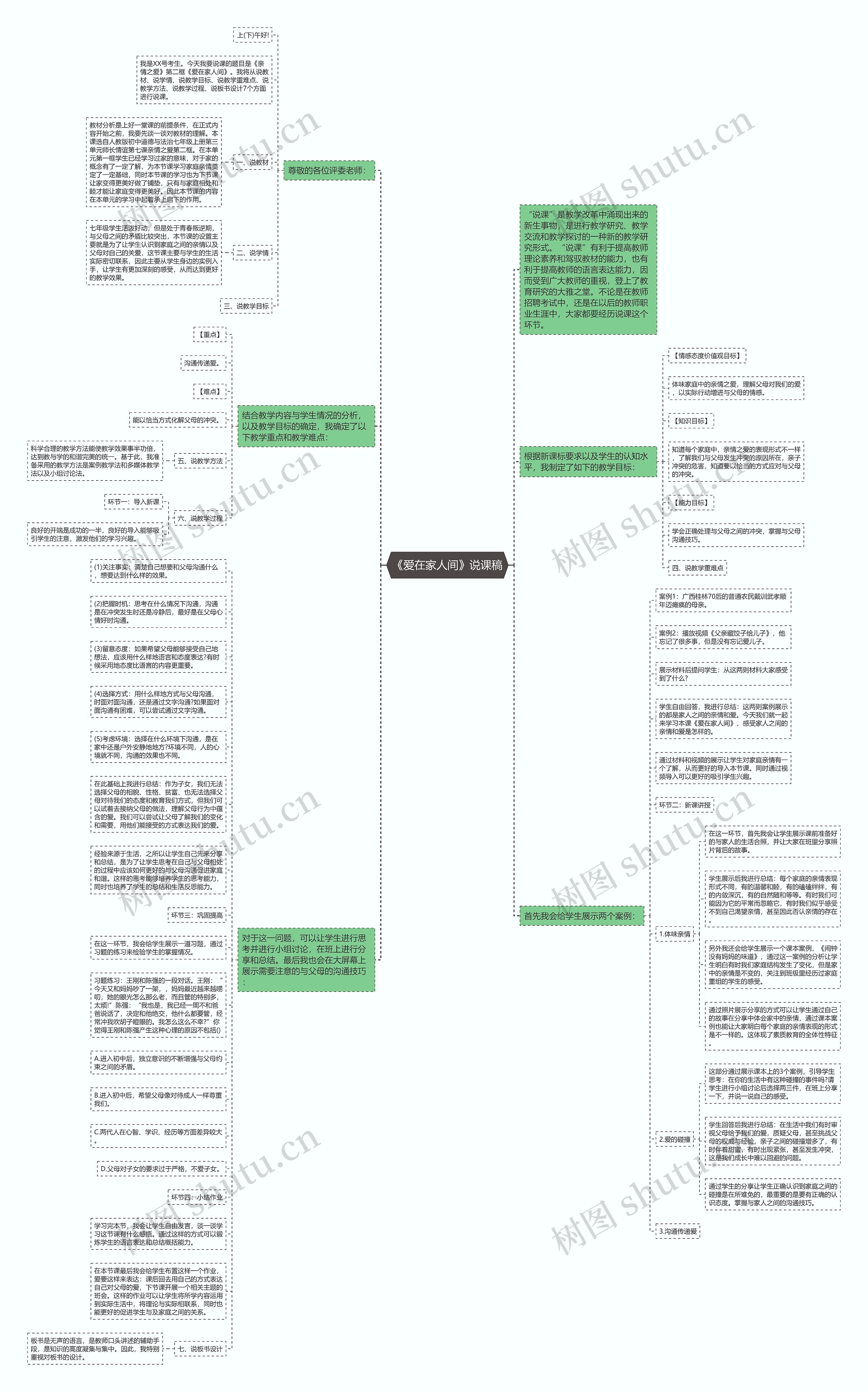 《爱在家人间》说课稿思维导图