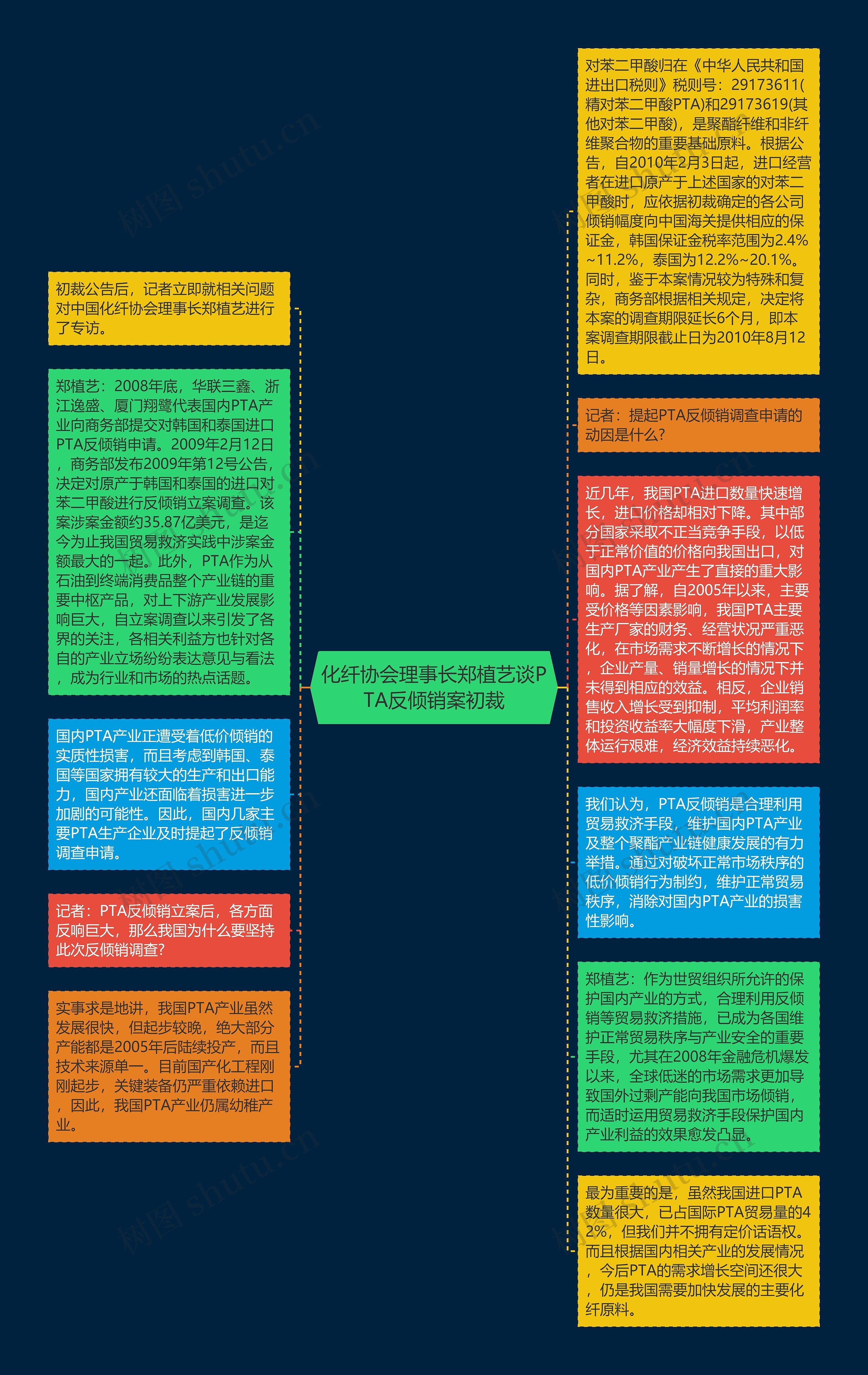 化纤协会理事长郑植艺谈PTA反倾销案初裁
