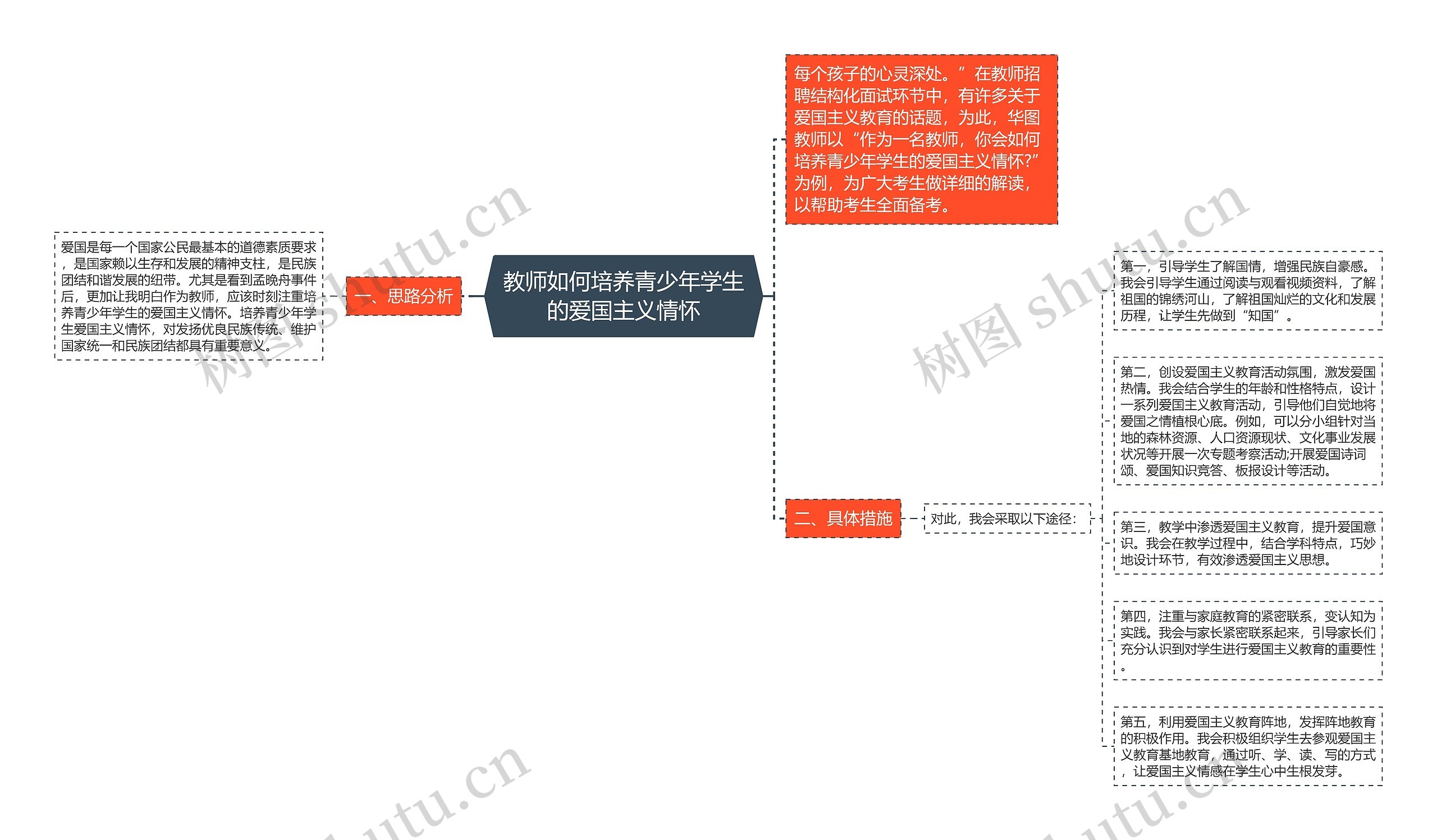 教师如何培养青少年学生的爱国主义情怀