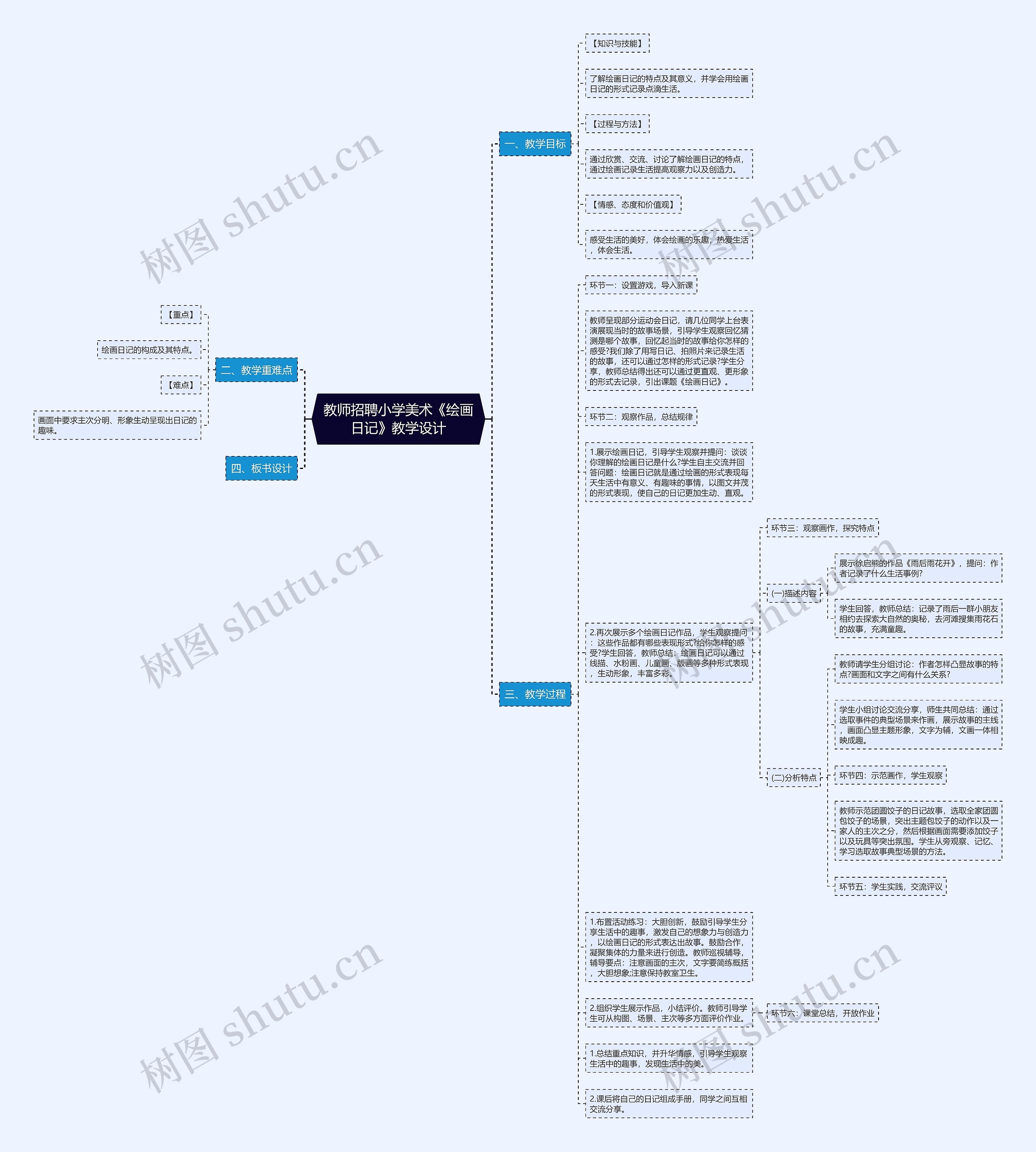 教师招聘小学美术《绘画日记》教学设计