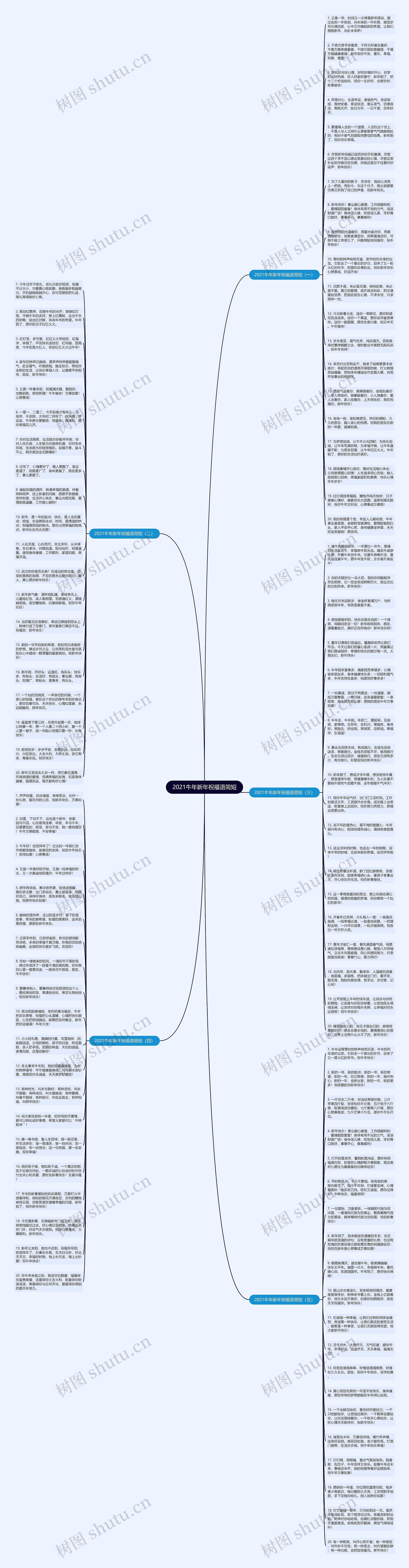 2021牛年新年祝福语简短思维导图