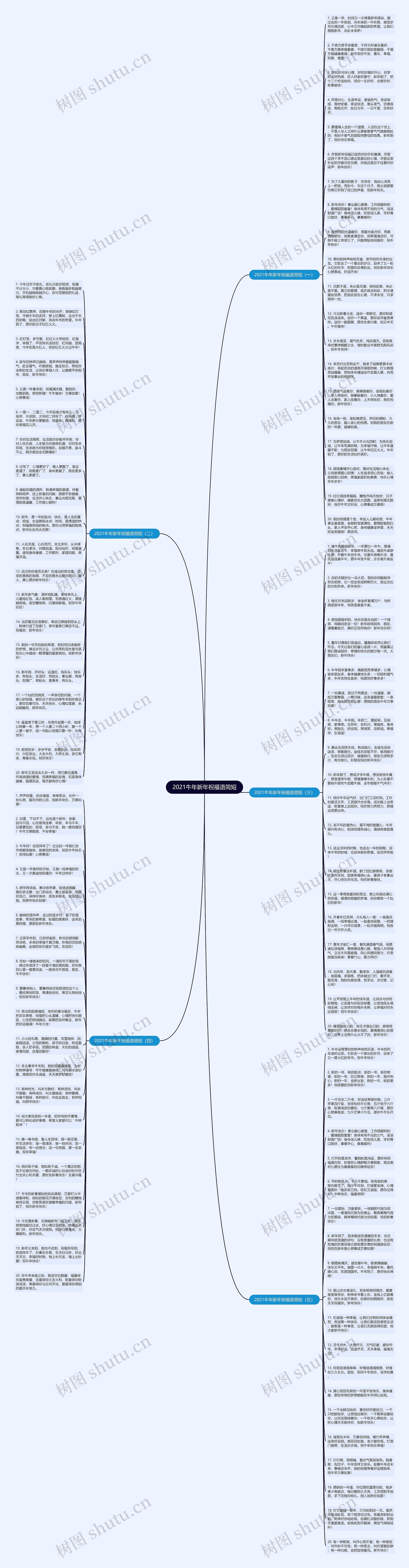 2021牛年新年祝福语简短思维导图高清图 2021牛年新年祝福语简短思维导图