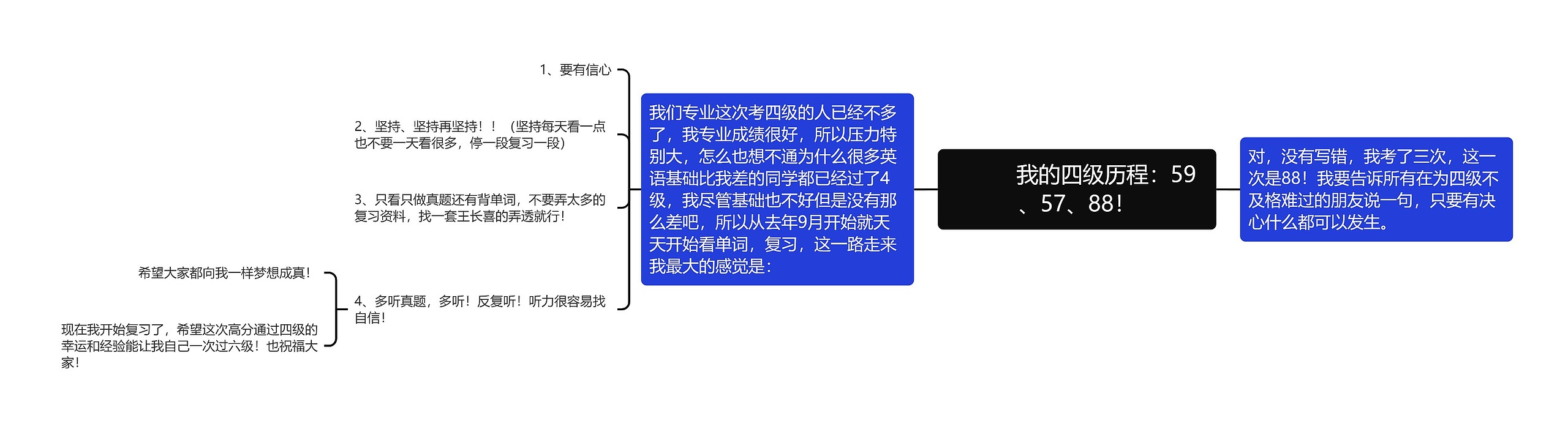         	我的四级历程：59、57、88！