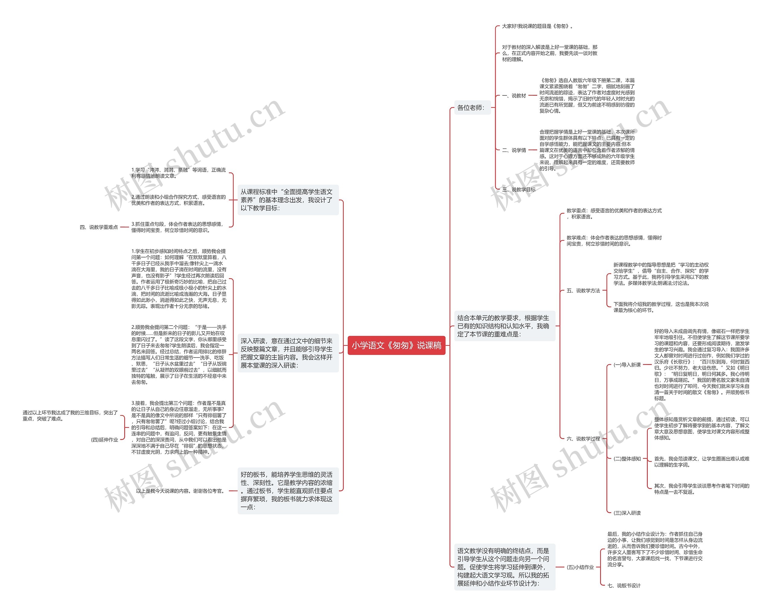 小学语文《匆匆》说课稿思维导图