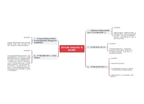 高中生物《免疫应答》答辩及解析