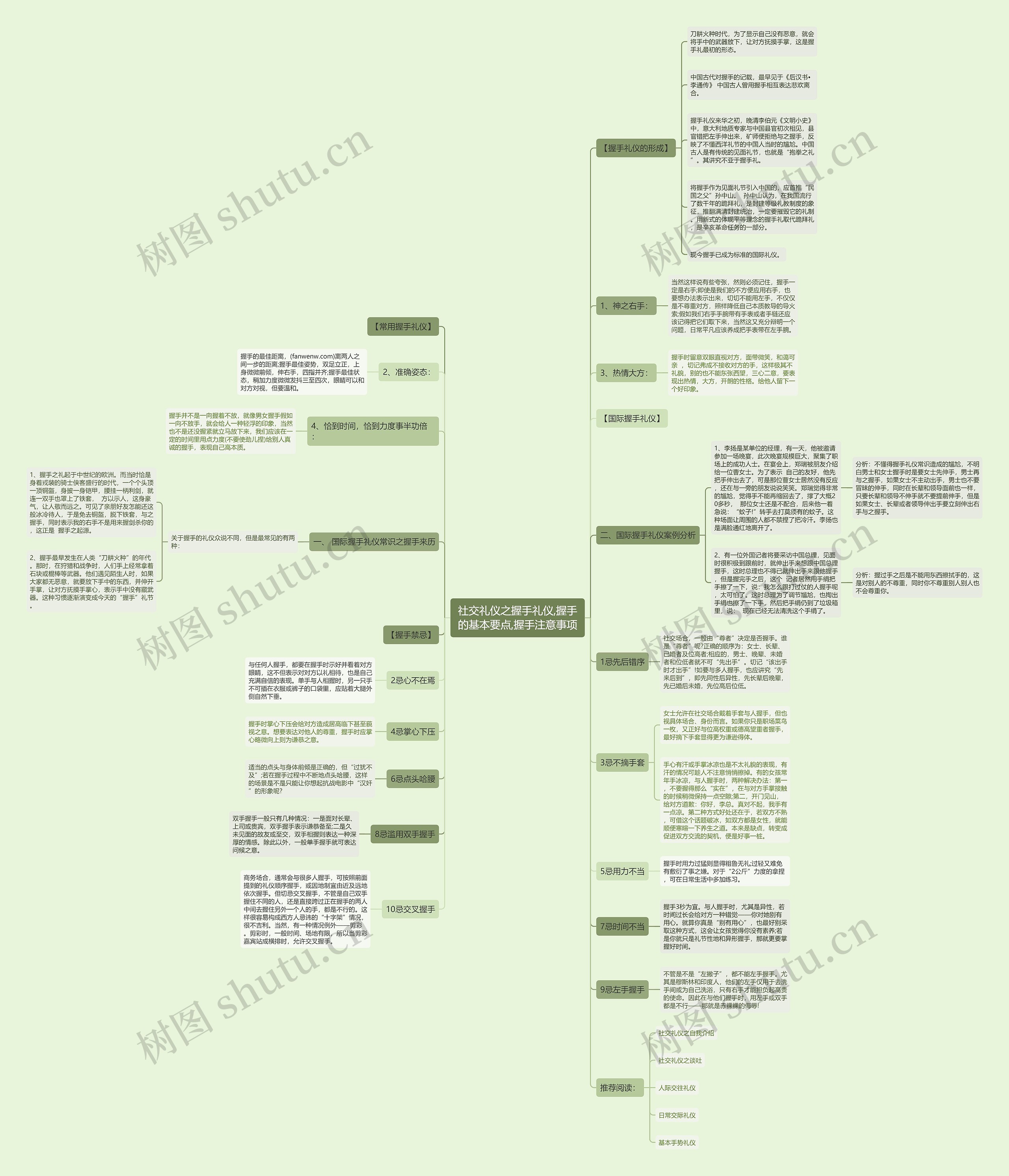 社交礼仪之握手礼仪,握手的基本要点,握手注意事项思维导图
