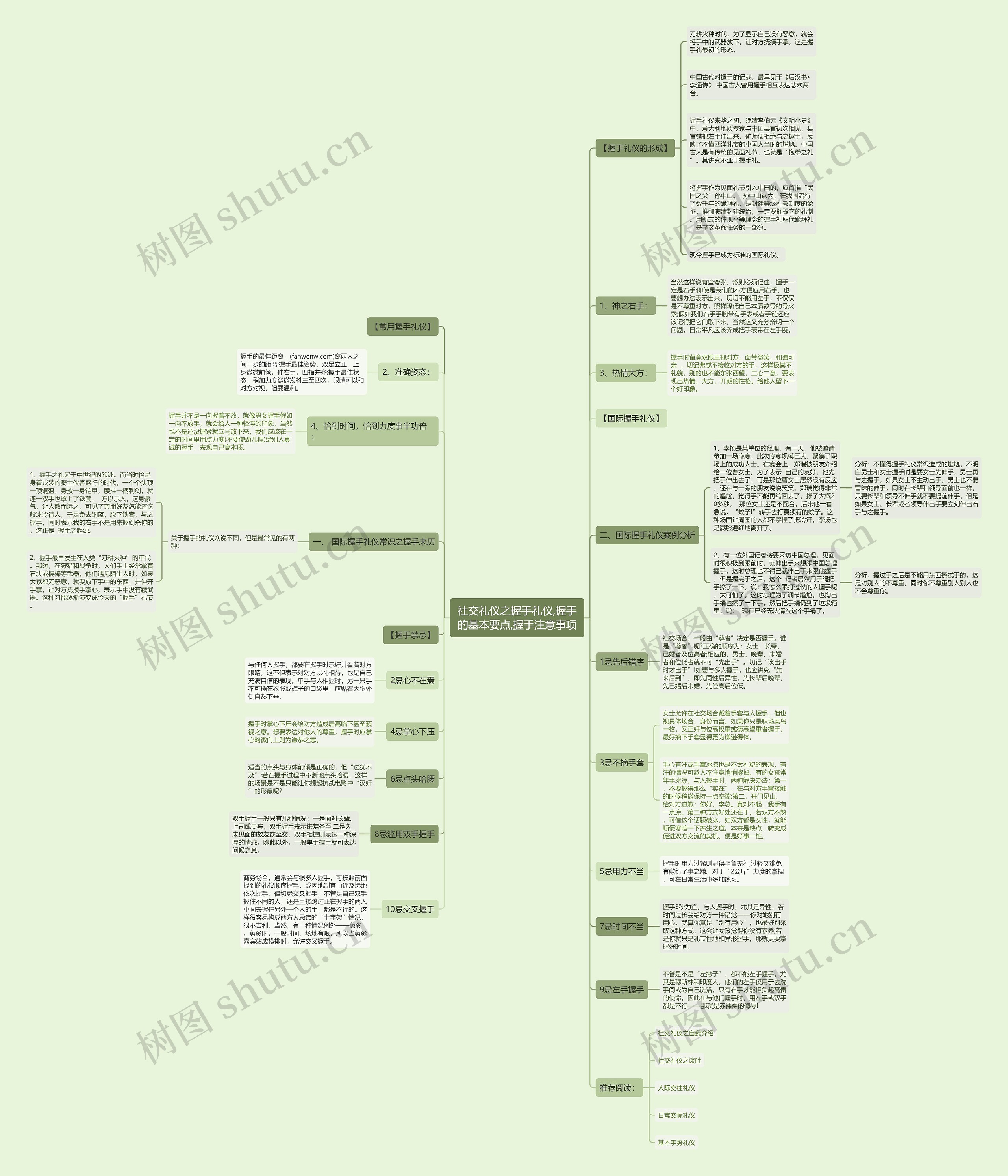 社交礼仪之握手礼仪,握手的基本要点,握手注意事项 社交礼仪之握手礼仪,握手的基本要点,握手注意事项