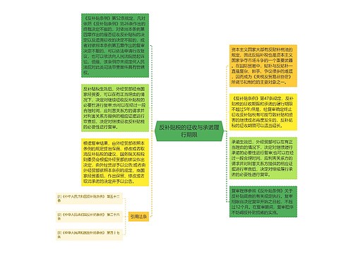 反补贴税的征收与承诺履行期限