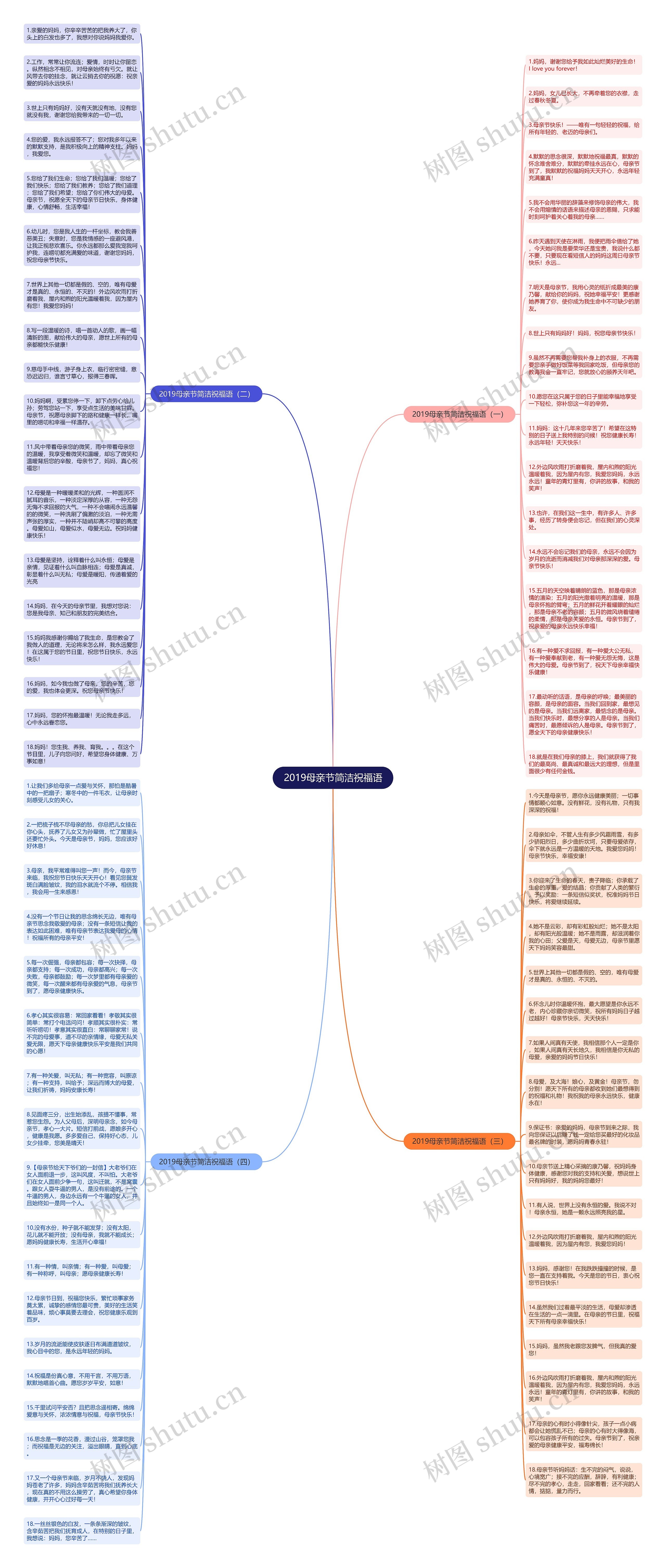 2019母亲节简洁祝福语思维导图