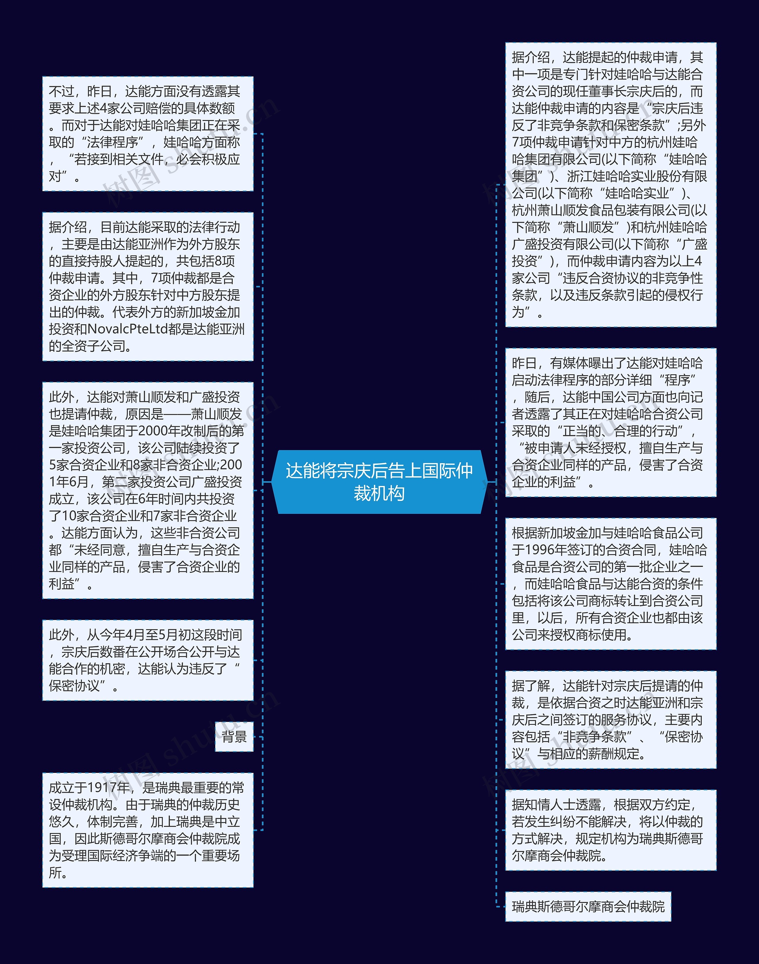 达能将宗庆后告上国际仲裁机构