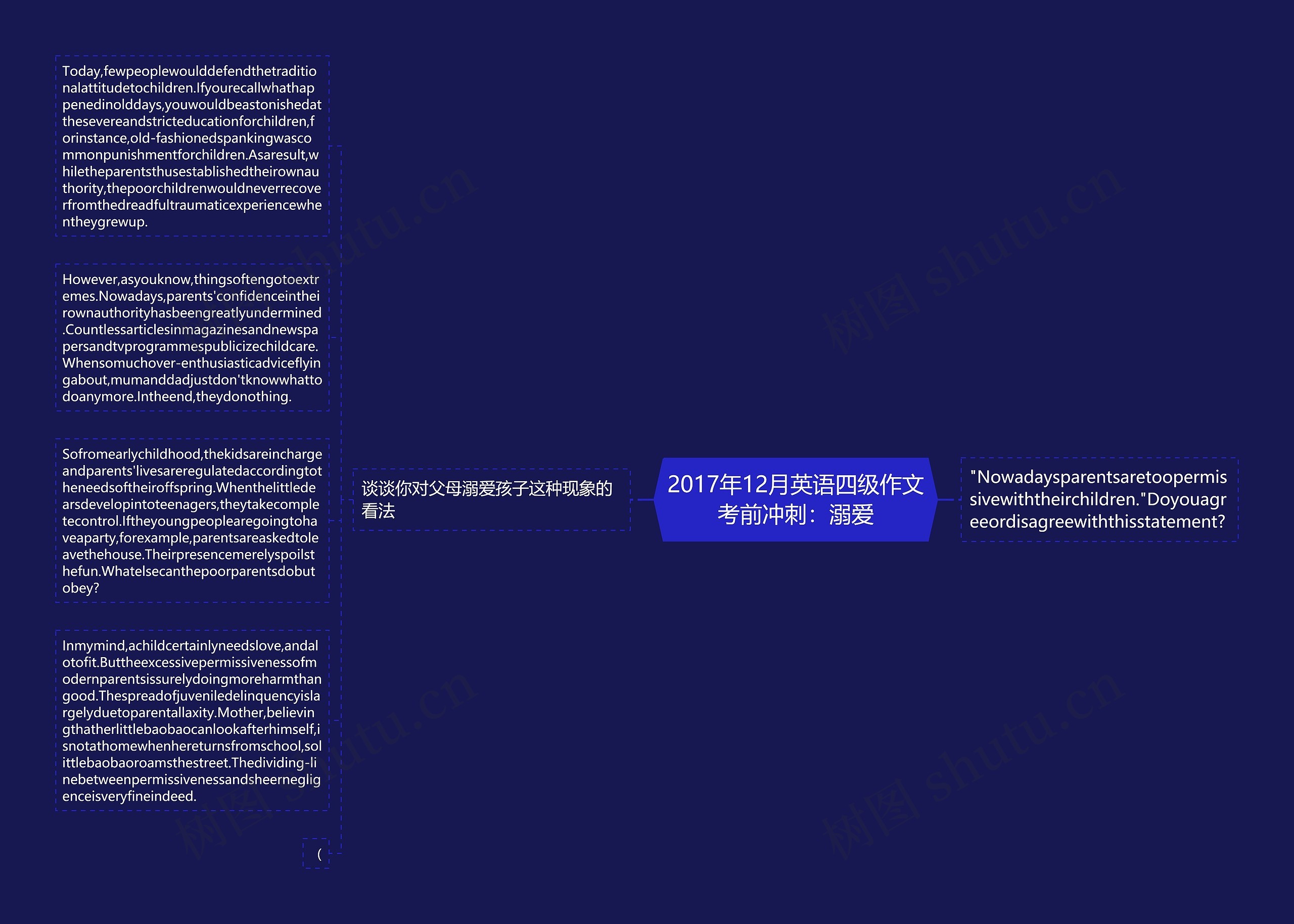 2017年12月英语四级作文考前冲刺：溺爱