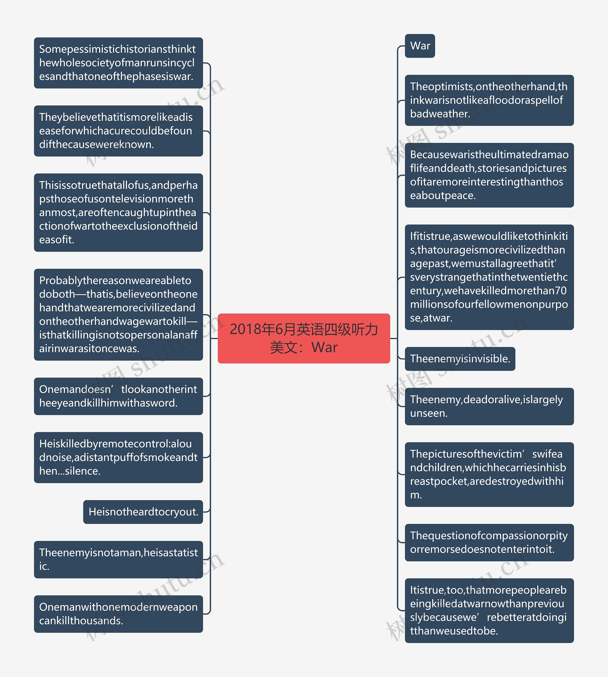 2018年6月英语四级听力美文:War思维导图高清图 2018年6月英语四级听力美文:War思维导图