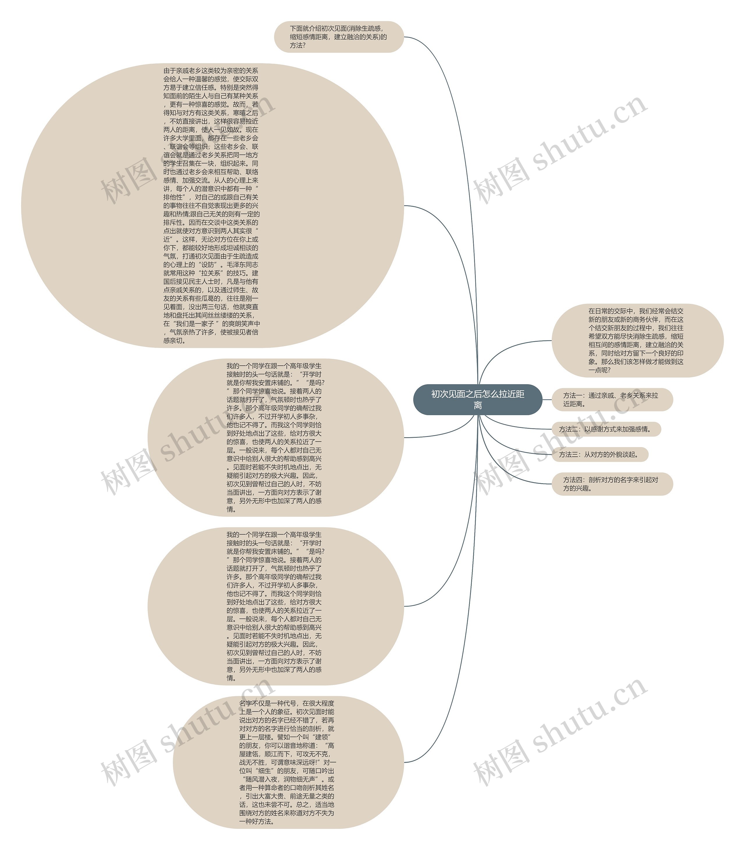 初次见面之后怎么拉近距离思维导图