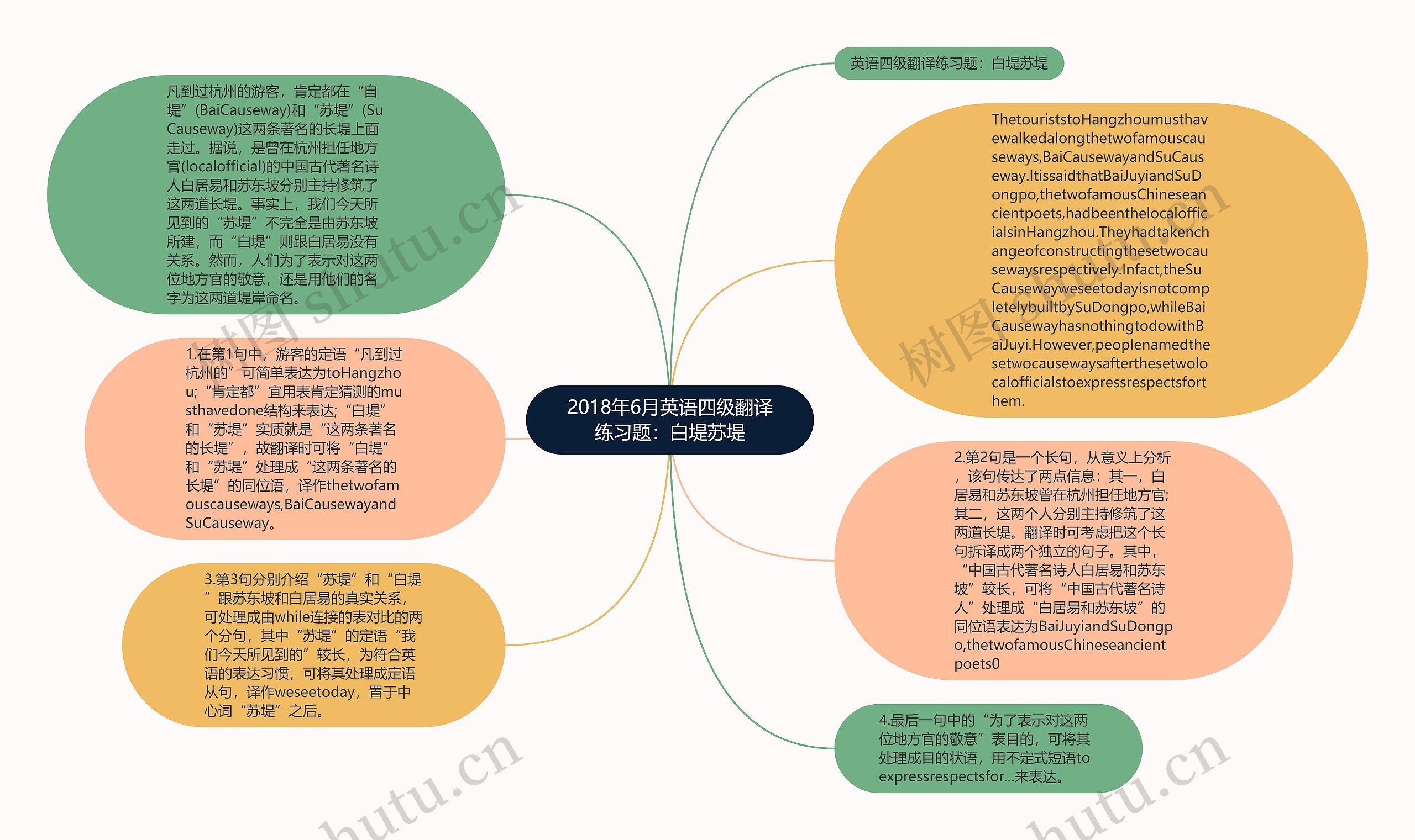 2018年6月英语四级翻译练习题：白堤苏堤