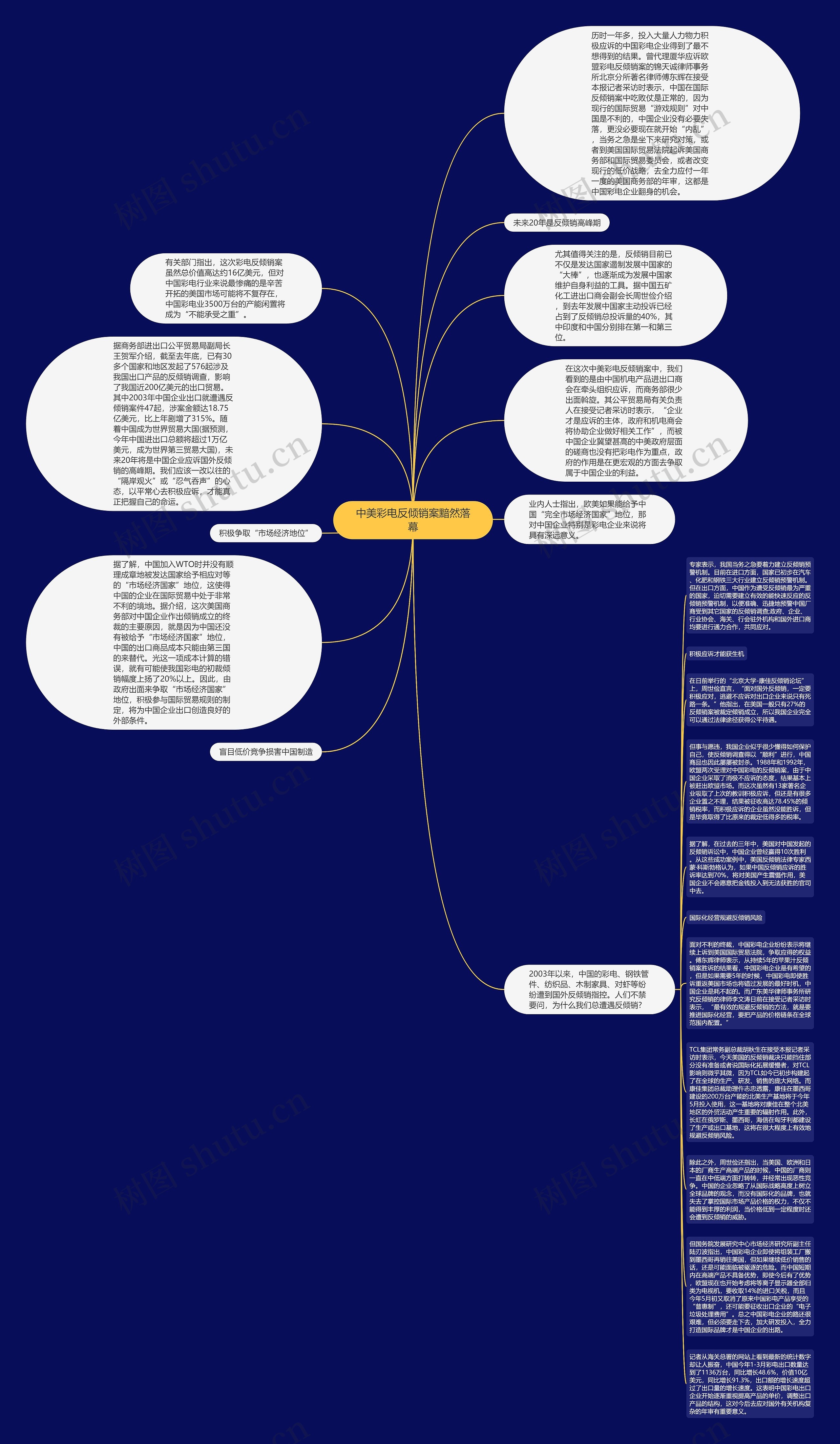 中美彩电反倾销案黯然落幕思维导图