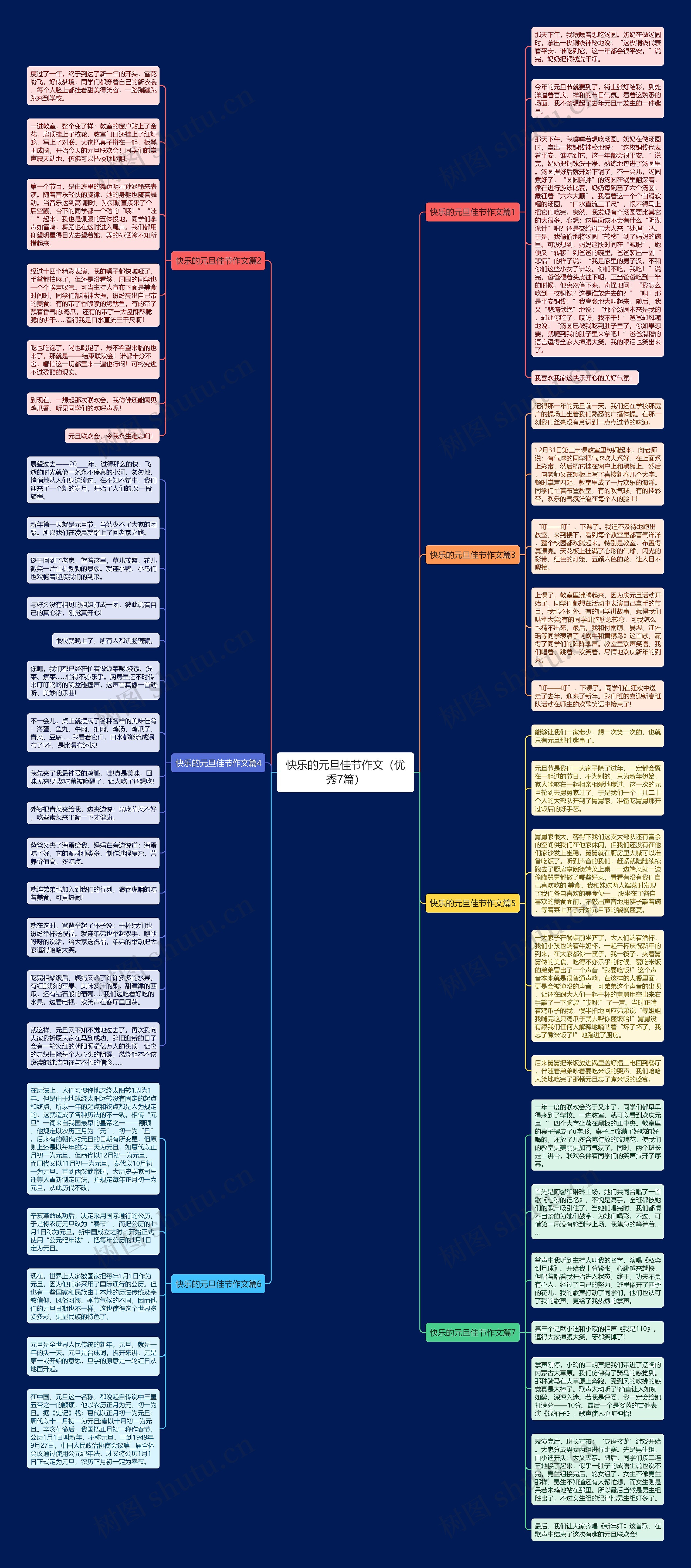 快乐的元旦佳节作文（优秀7篇）思维导图