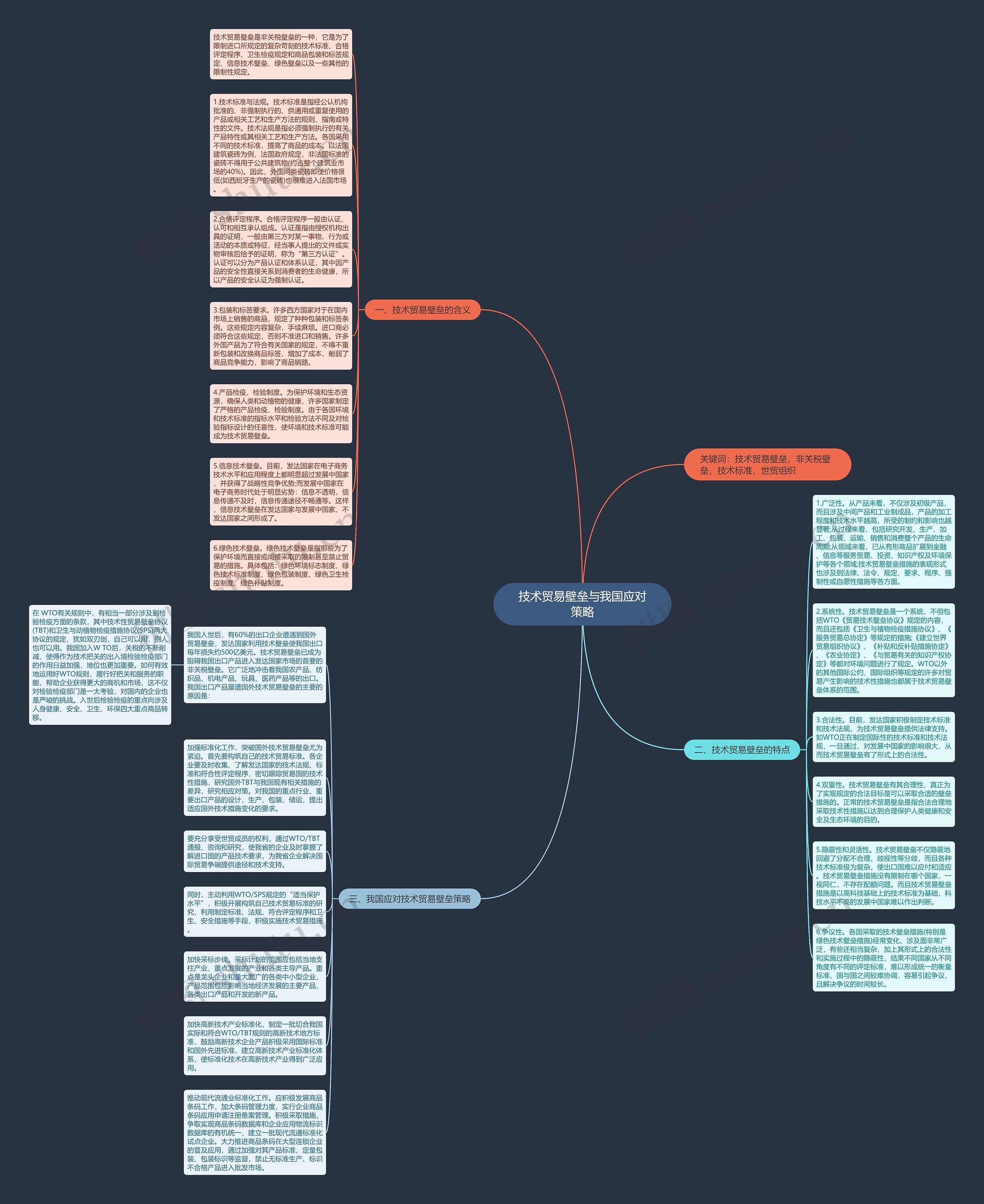 技术贸易壁垒与我国应对策略思维导图