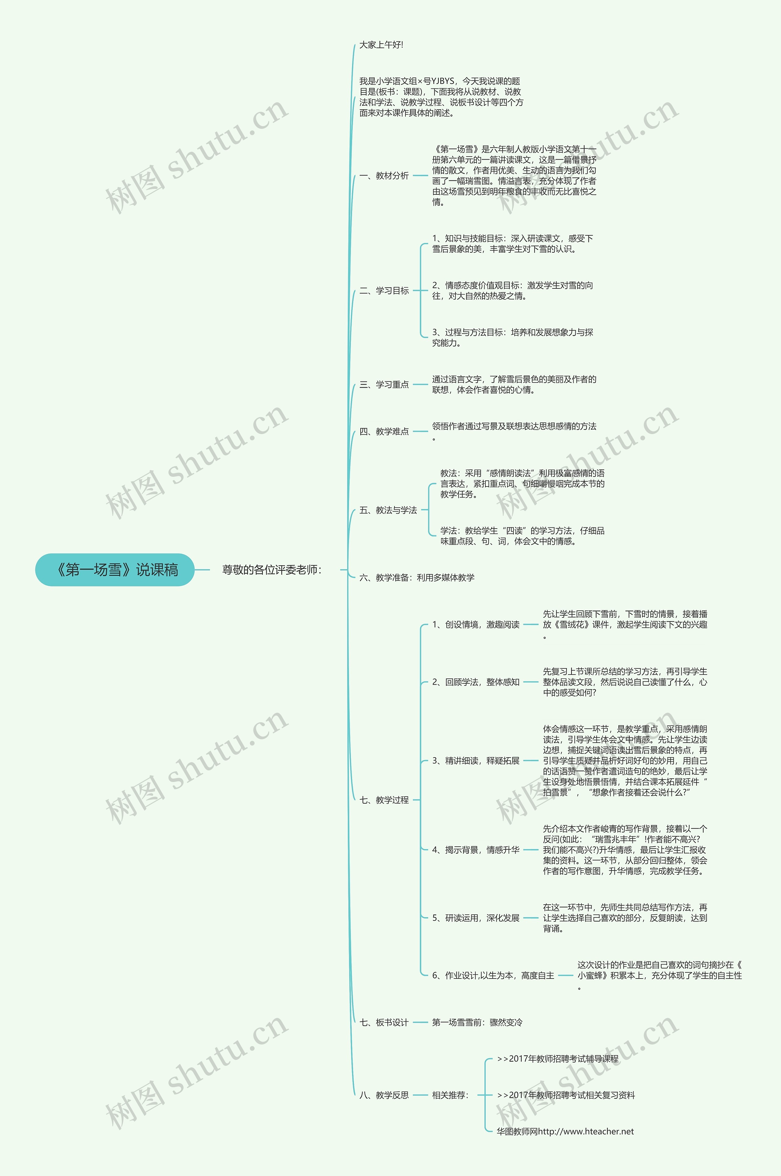 《第一场雪》说课稿思维导图