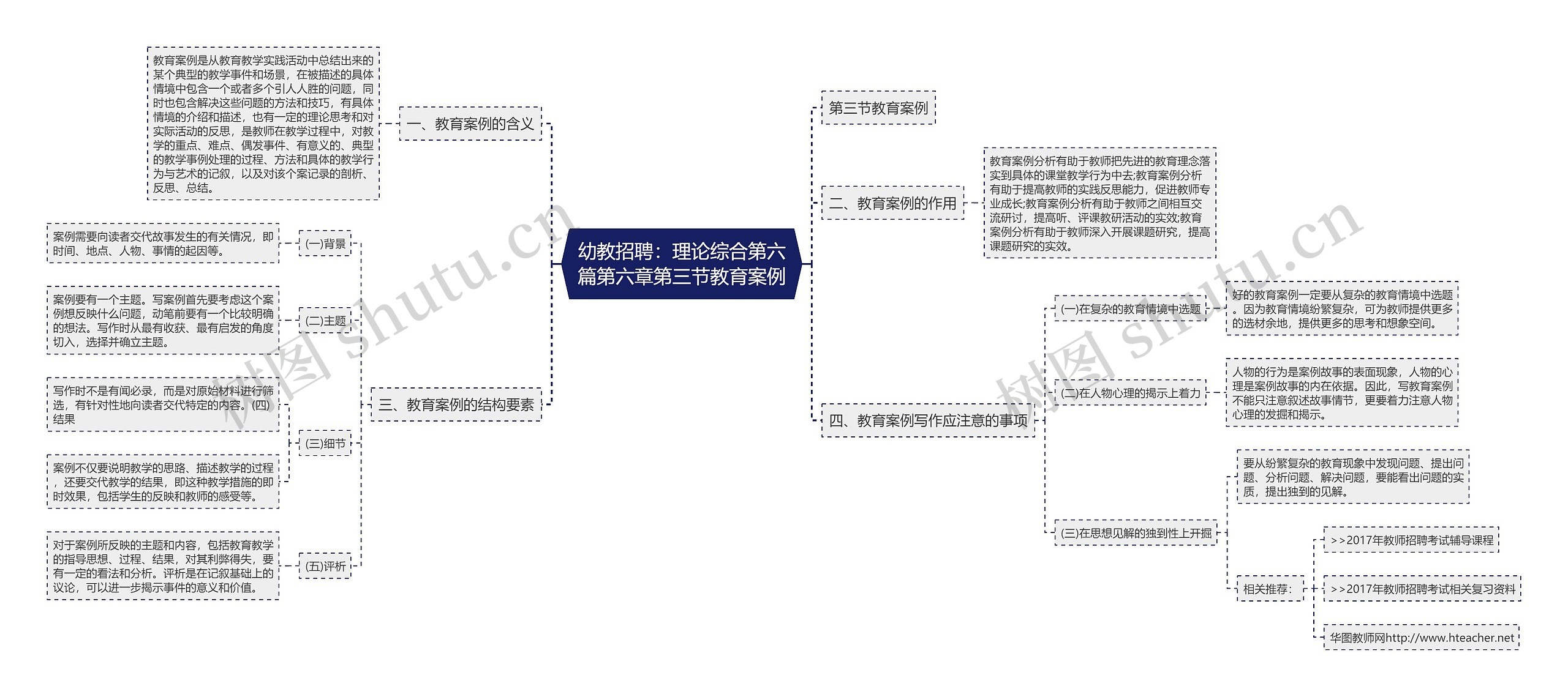 幼教招聘：理论综合第六篇第六章第三节教育案例