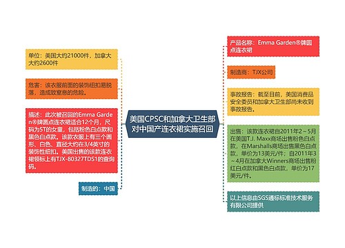 美国CPSC和加拿大卫生部对中国产连衣裙实施召回