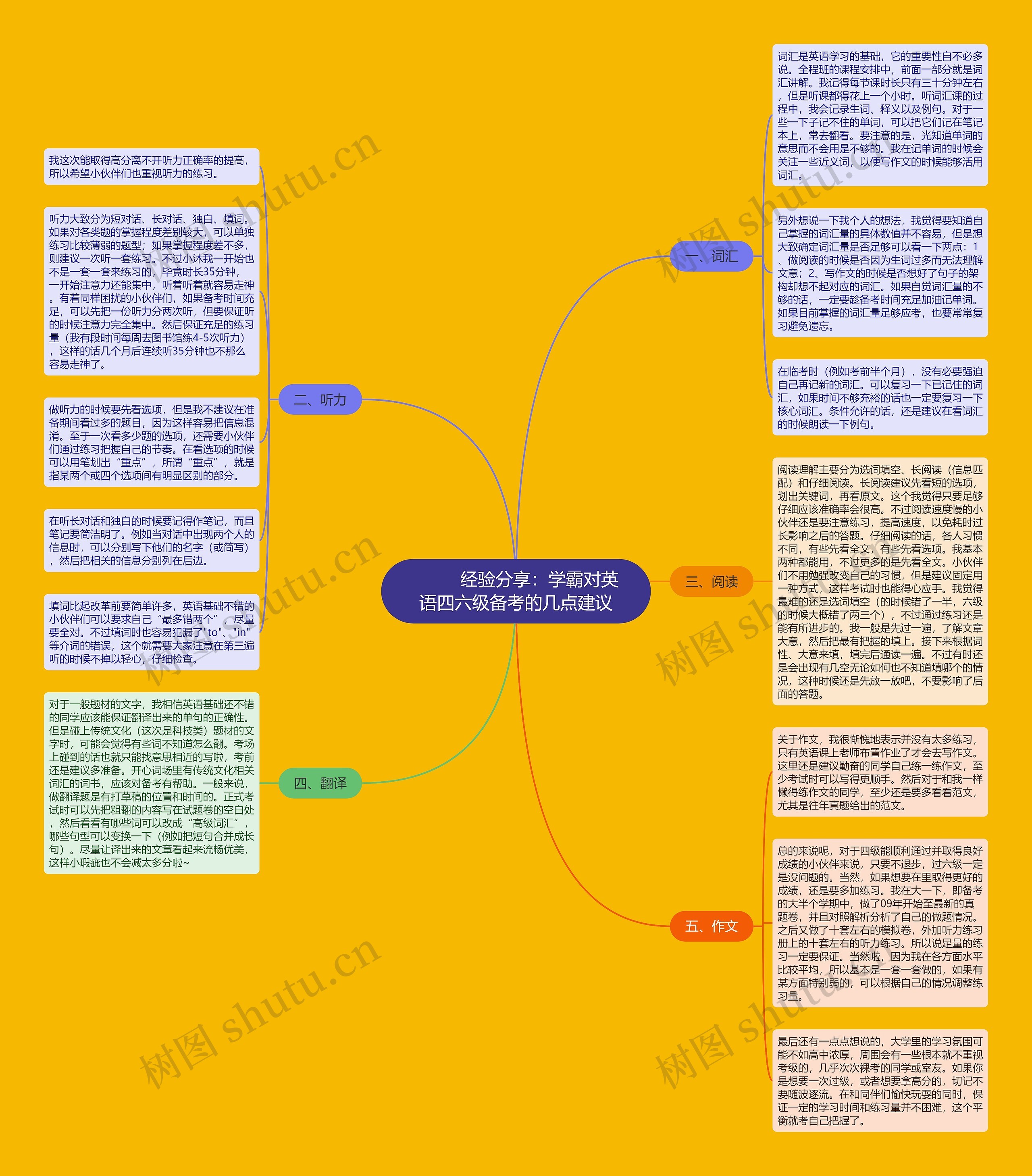         	经验分享：学霸对英语四六级备考的几点建议思维导图