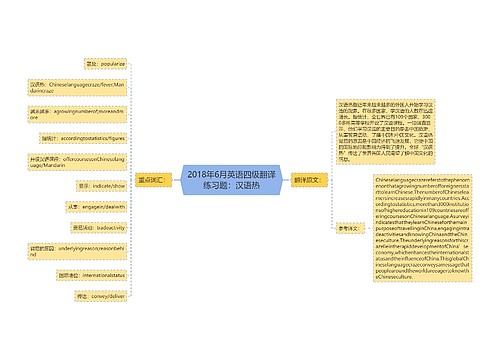 2018年6月英语四级翻译练习题：汉语热