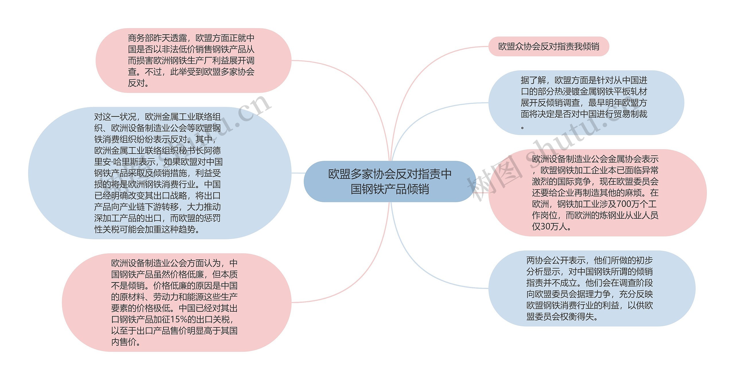 欧盟多家协会反对指责中国钢铁产品倾销