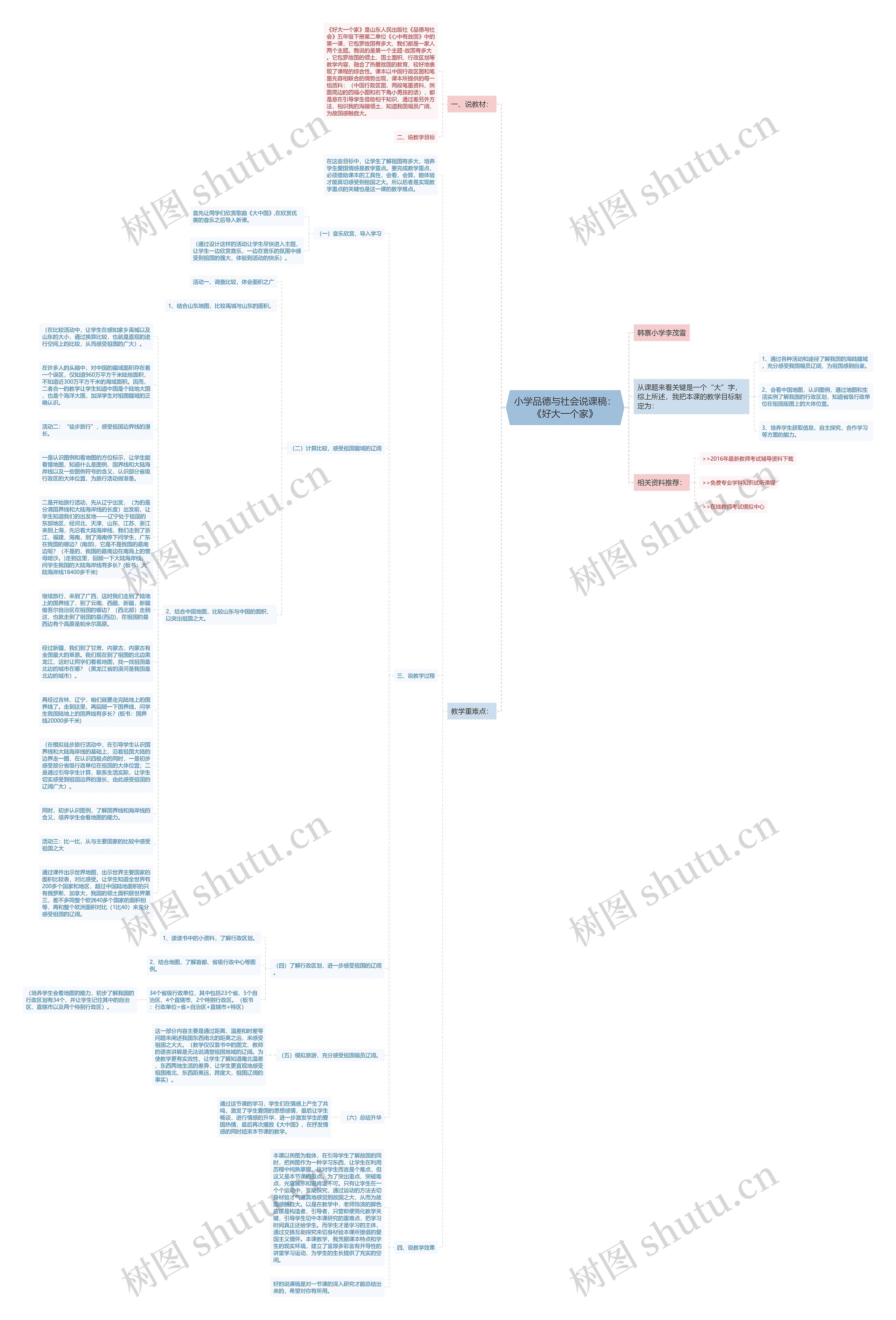 小学品德与社会说课稿：《好大一个家》思维导图