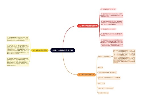 韩国个人旅游签证是怎样