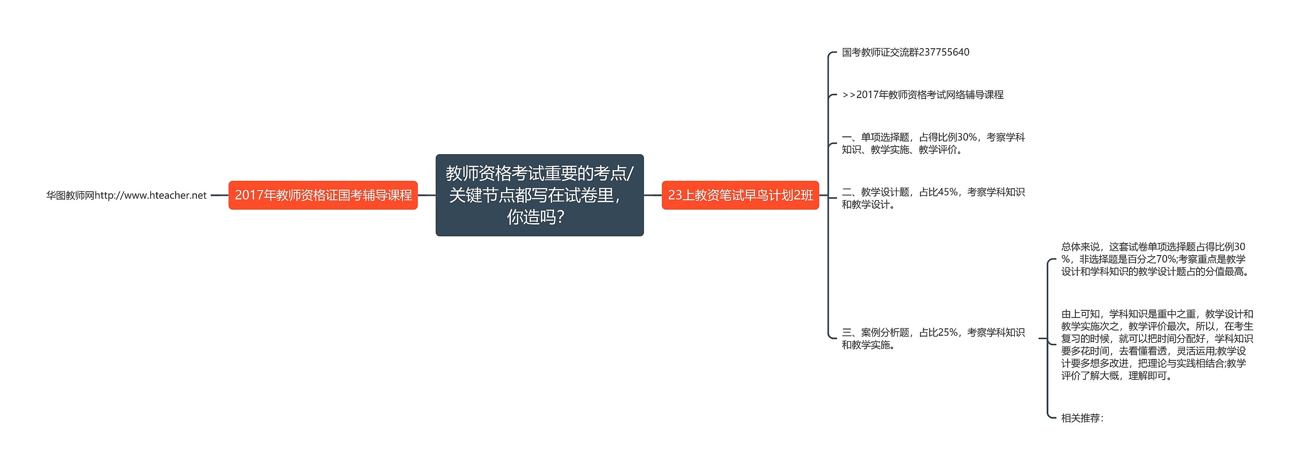 教师资格考试重要的考点/关键节点都写在试卷里，你造吗？