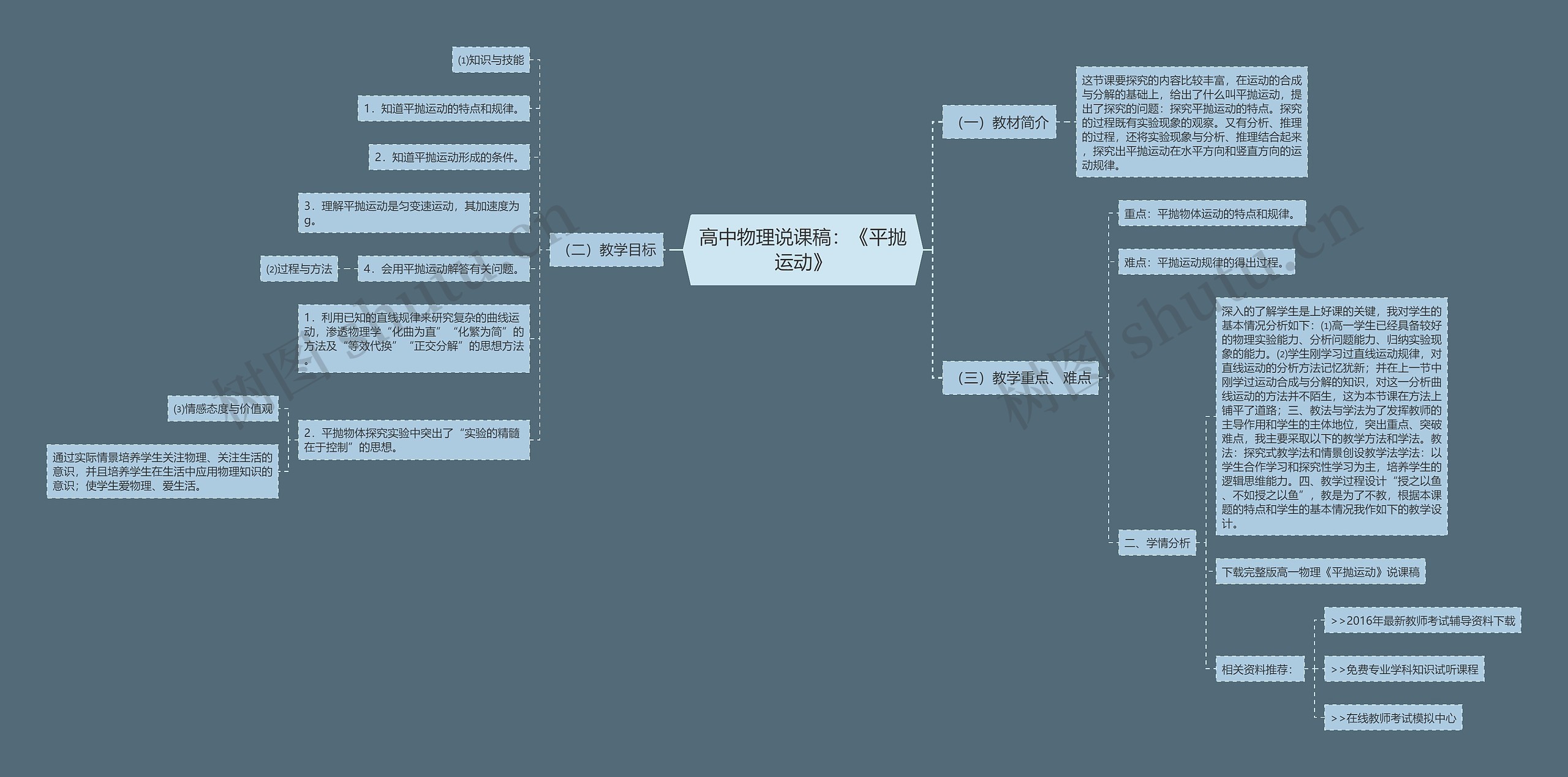 高中物理说课稿：《平抛运动》思维导图