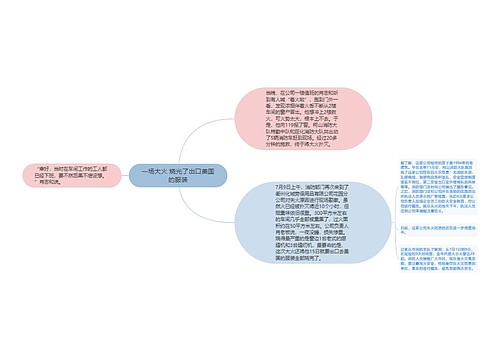 一场大火 烧光了出口美国的服装