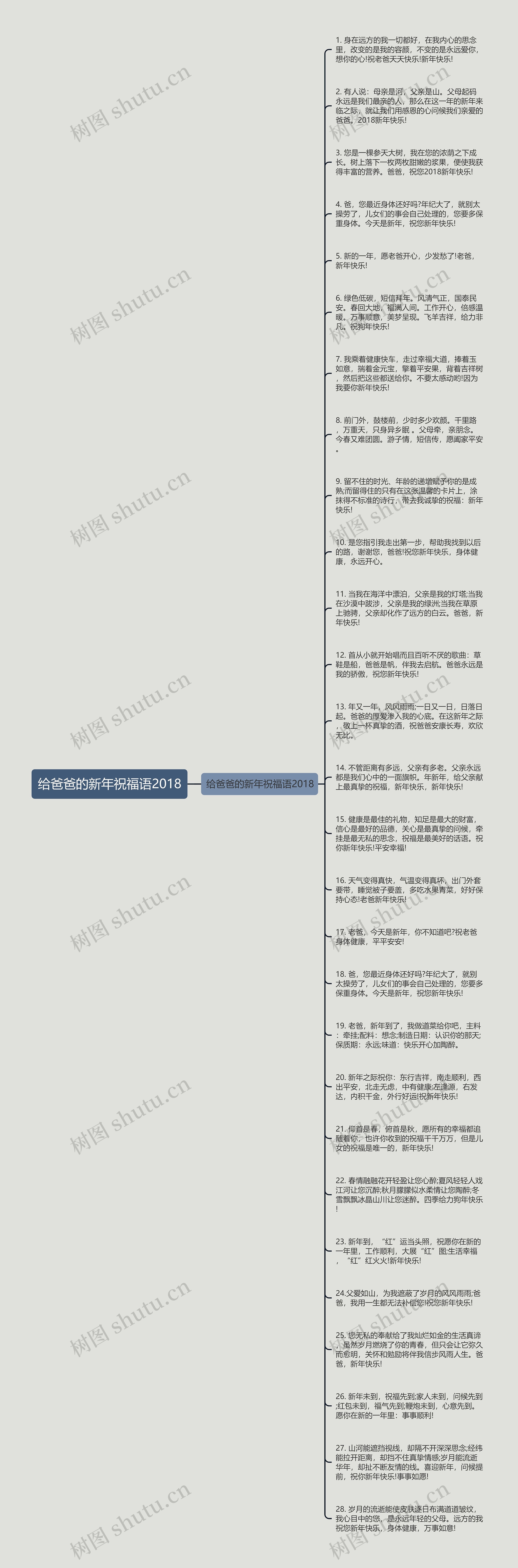 给爸爸的新年祝福语2018思维导图