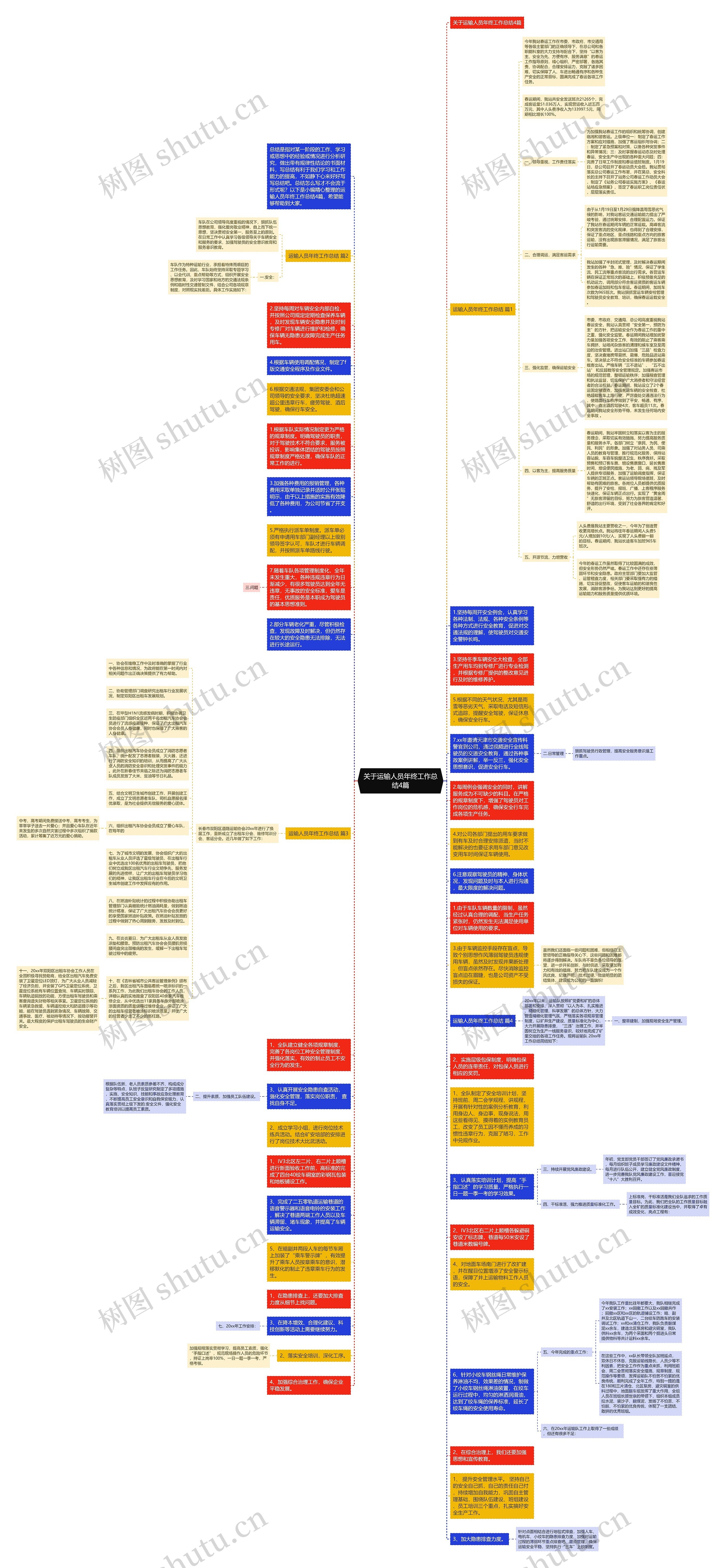 关于运输人员年终工作总结4篇思维导图