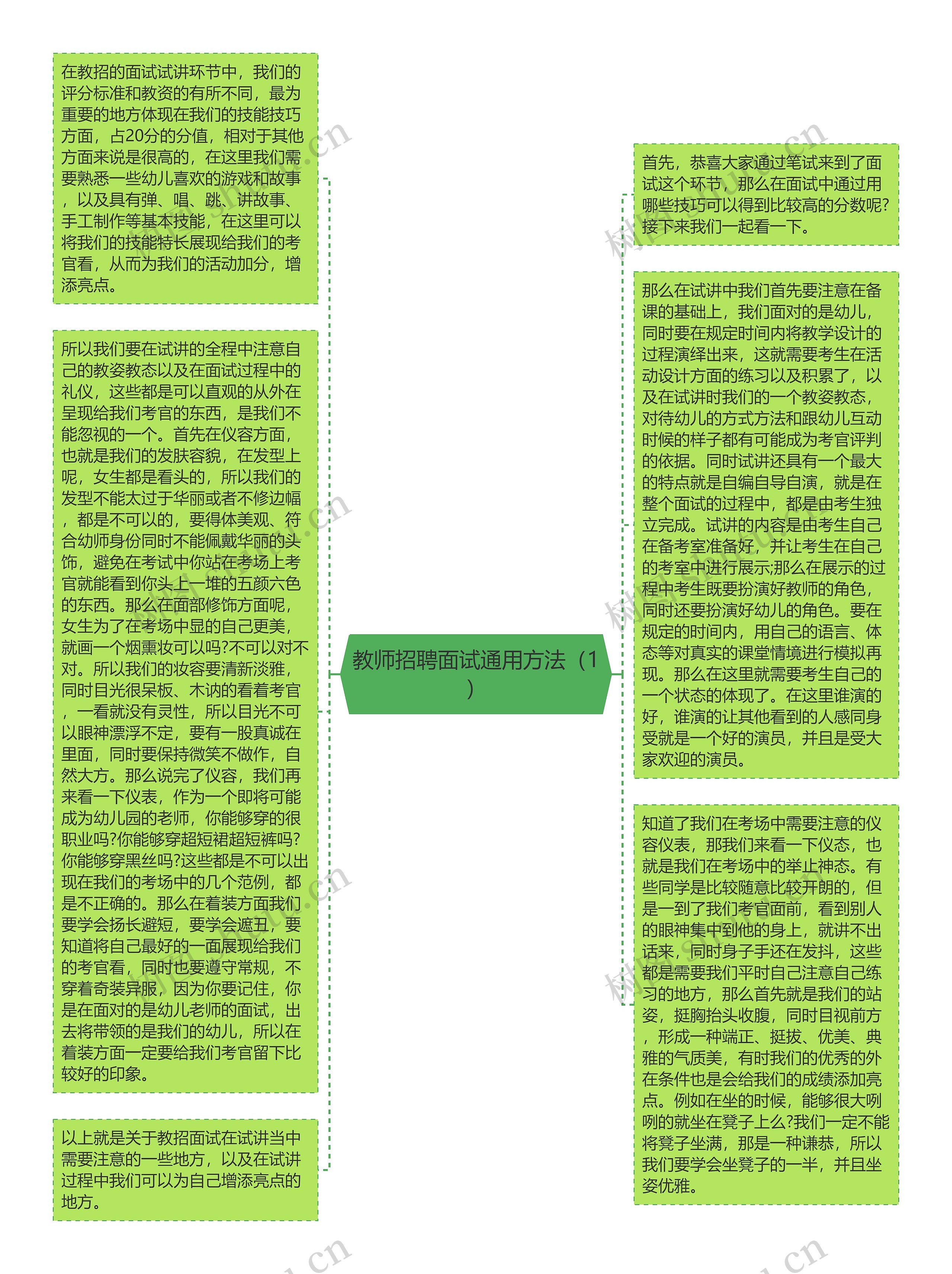 教师招聘面试通用方法（1）思维导图