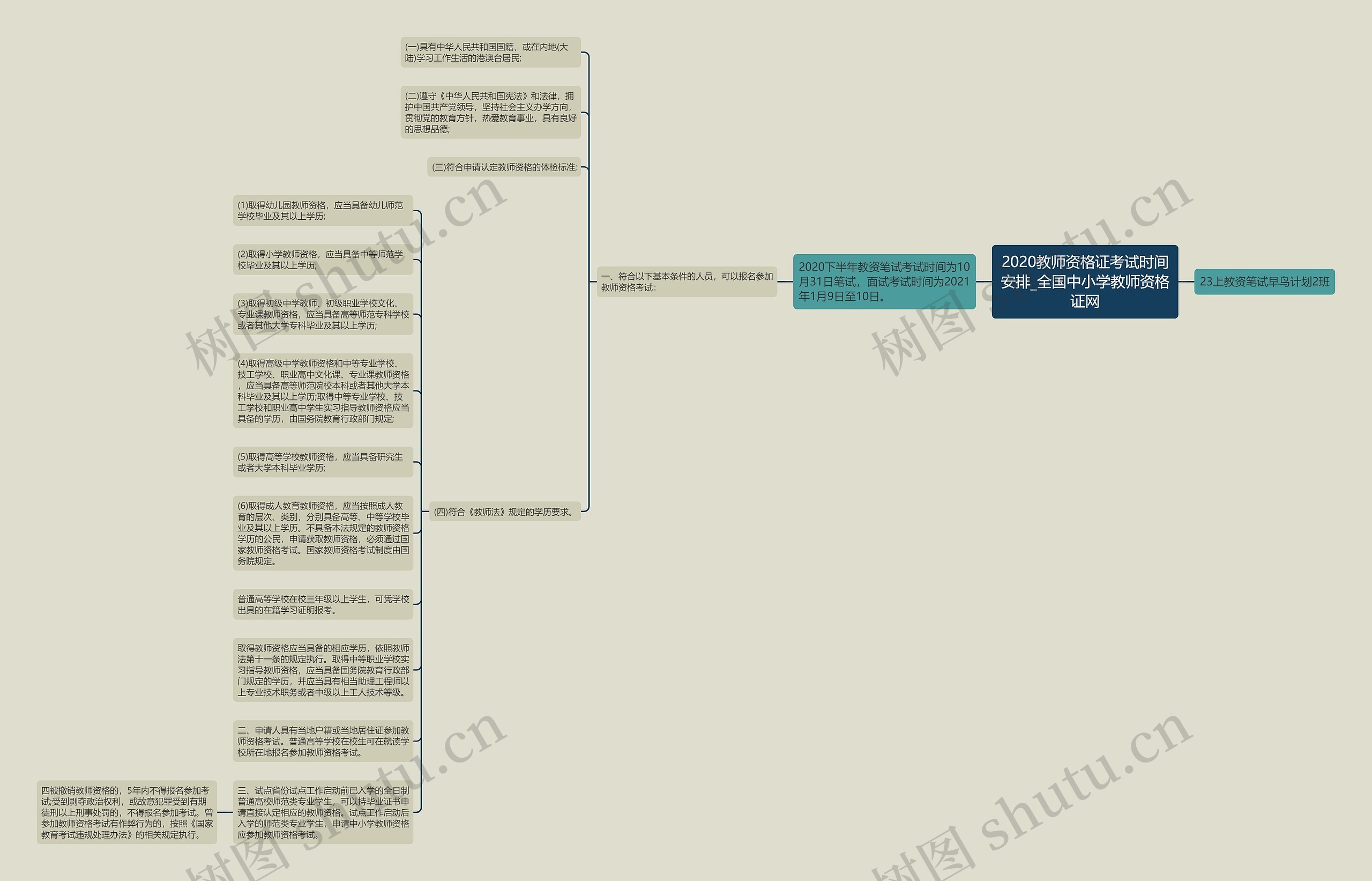 2020教师资格证考试时间安排_全国中小学教师资格证网思维导图