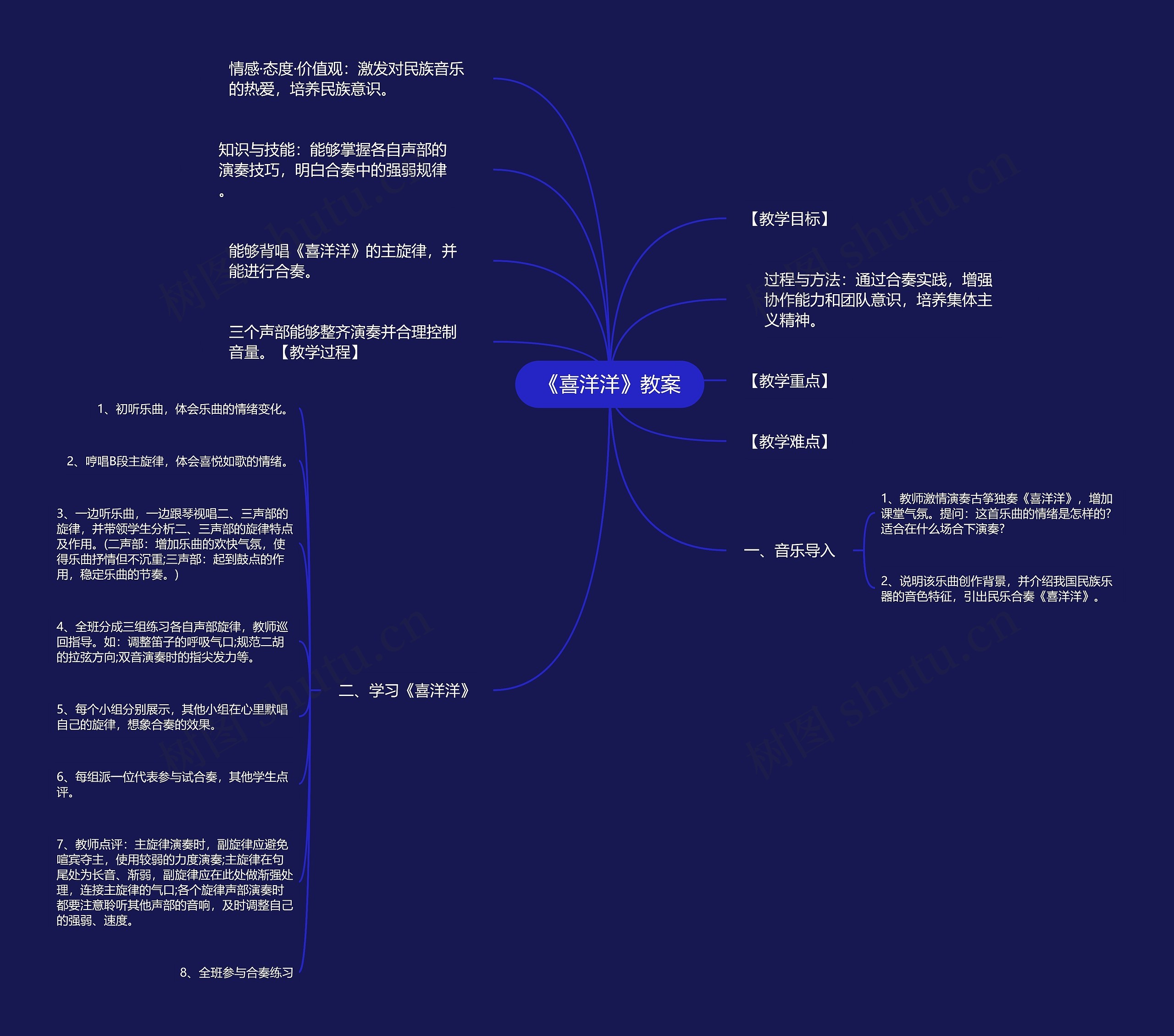 《喜洋洋》教案思维导图