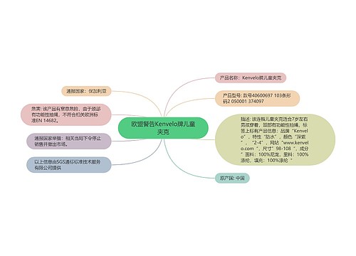 欧盟警告Kenvelo牌儿童夹克