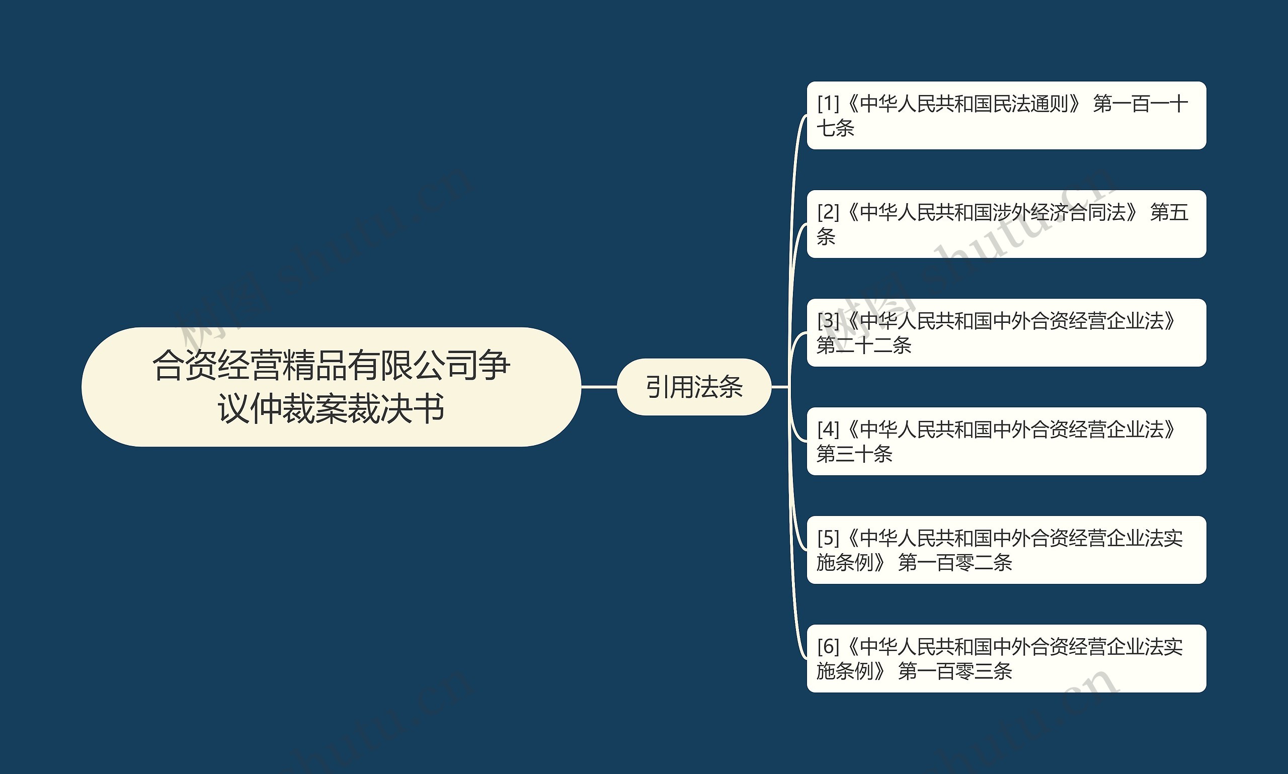 合资经营精品有限公司争议仲裁案裁决书 合资经营精品有限公司争议仲裁案裁决书