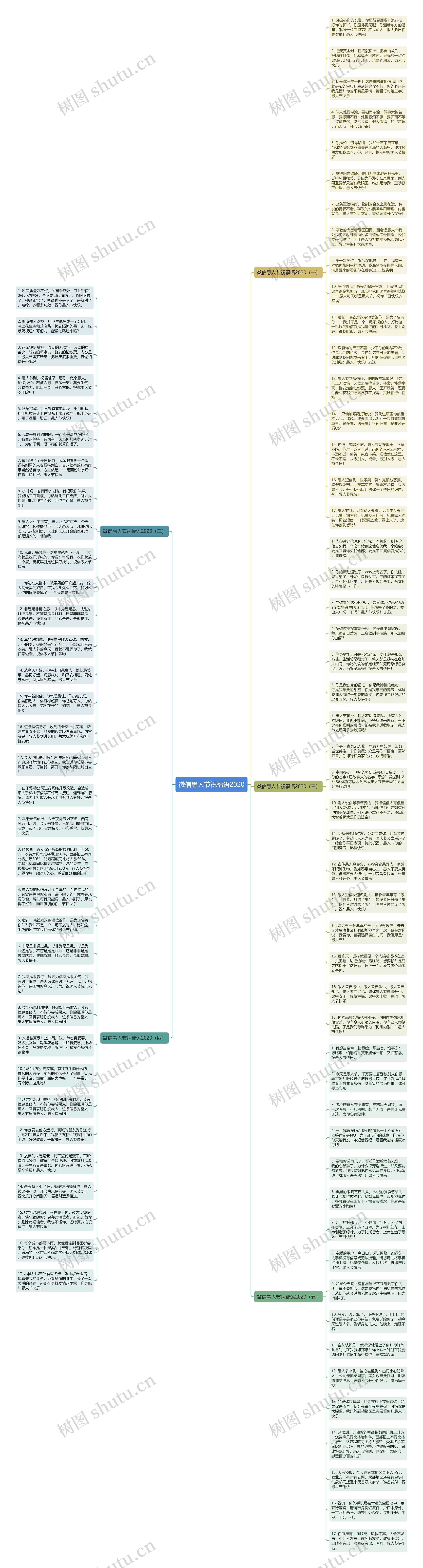 微信愚人节祝福语2020思维导图