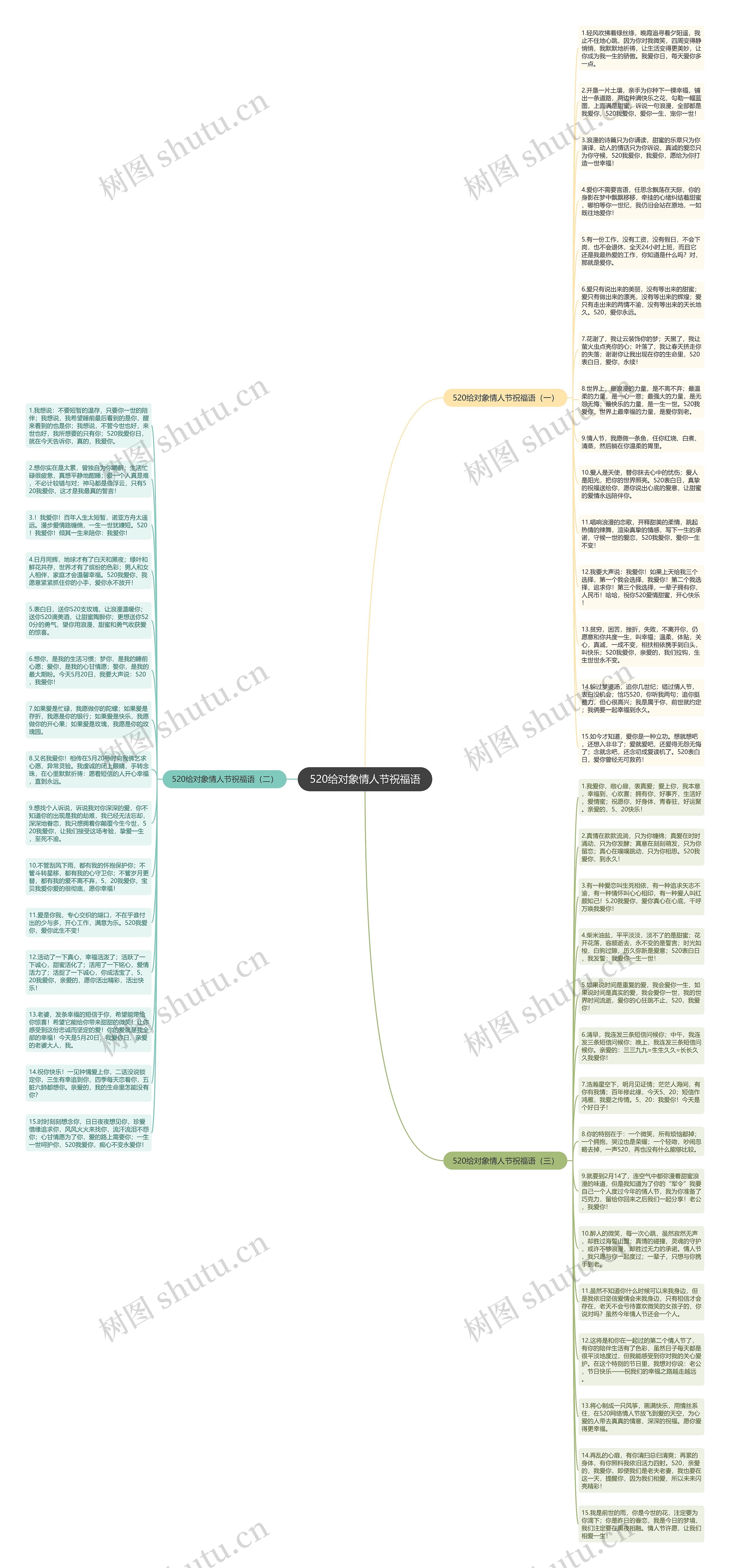 520给对象情人节祝福语思维导图