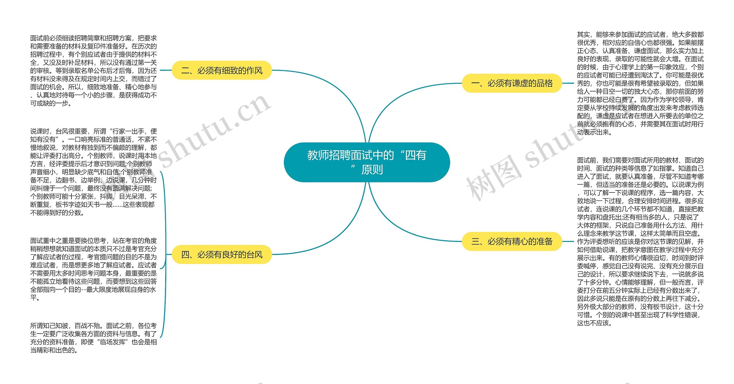 教师招聘面试中的“四有”原则