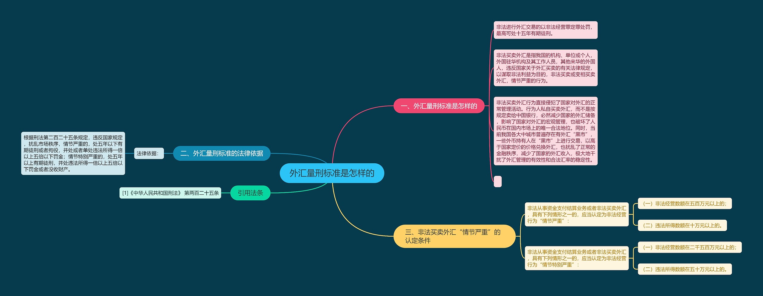 外汇量刑标准是怎样的