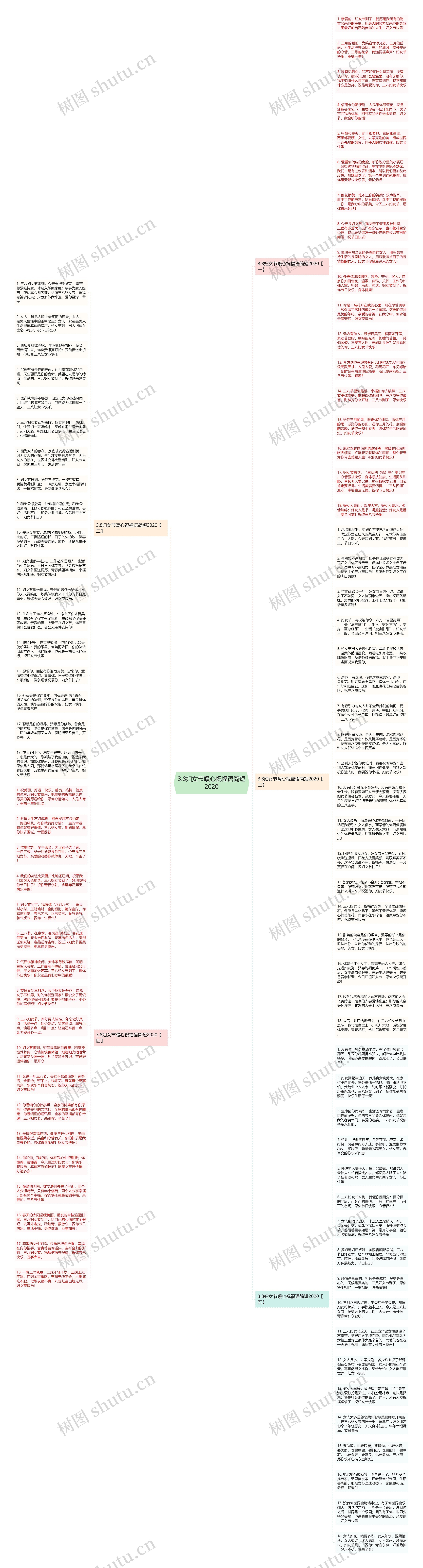 3.8妇女节暖心祝福语简短2020思维导图